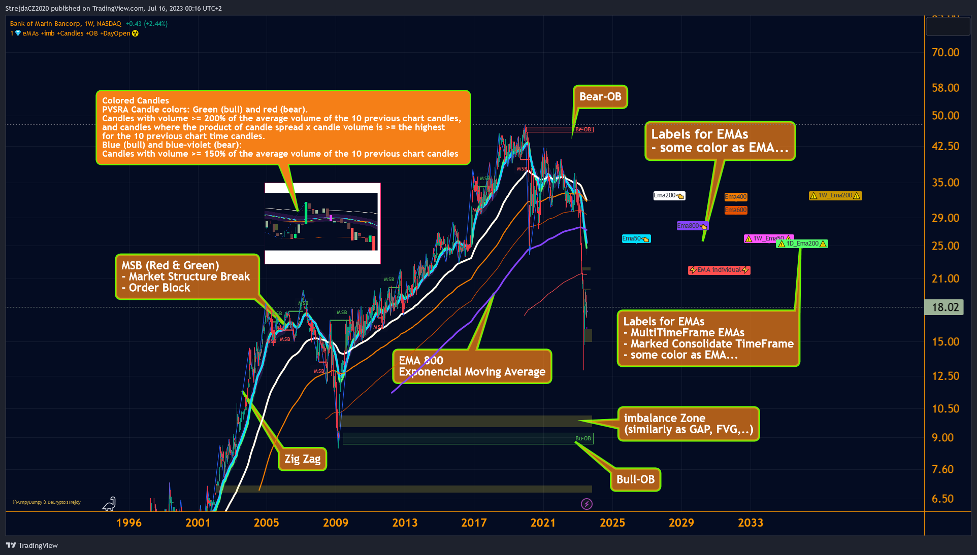 NASDAQ:BMRC Chart Image by PumpyDumpyCZ