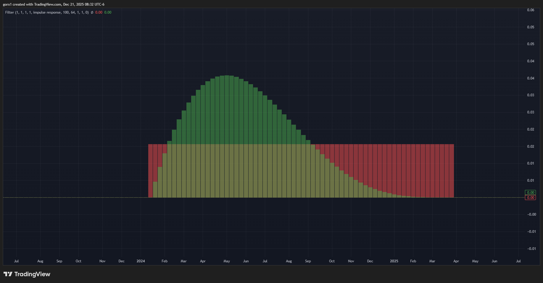 CME_MINI_DL:ES1! Chart Image by gorx1