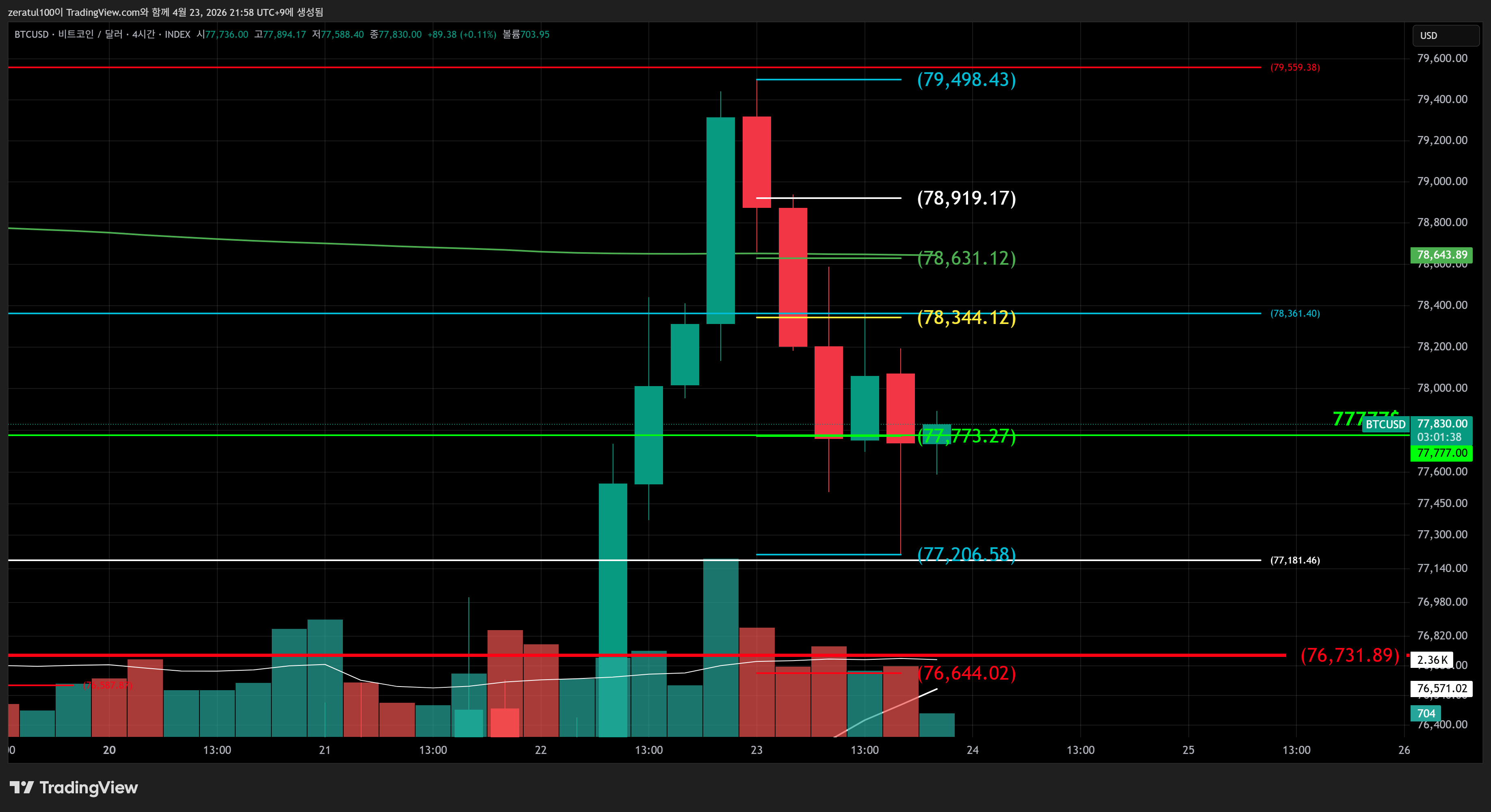 INDEX:BTCUSD Chart Image by zeratul100