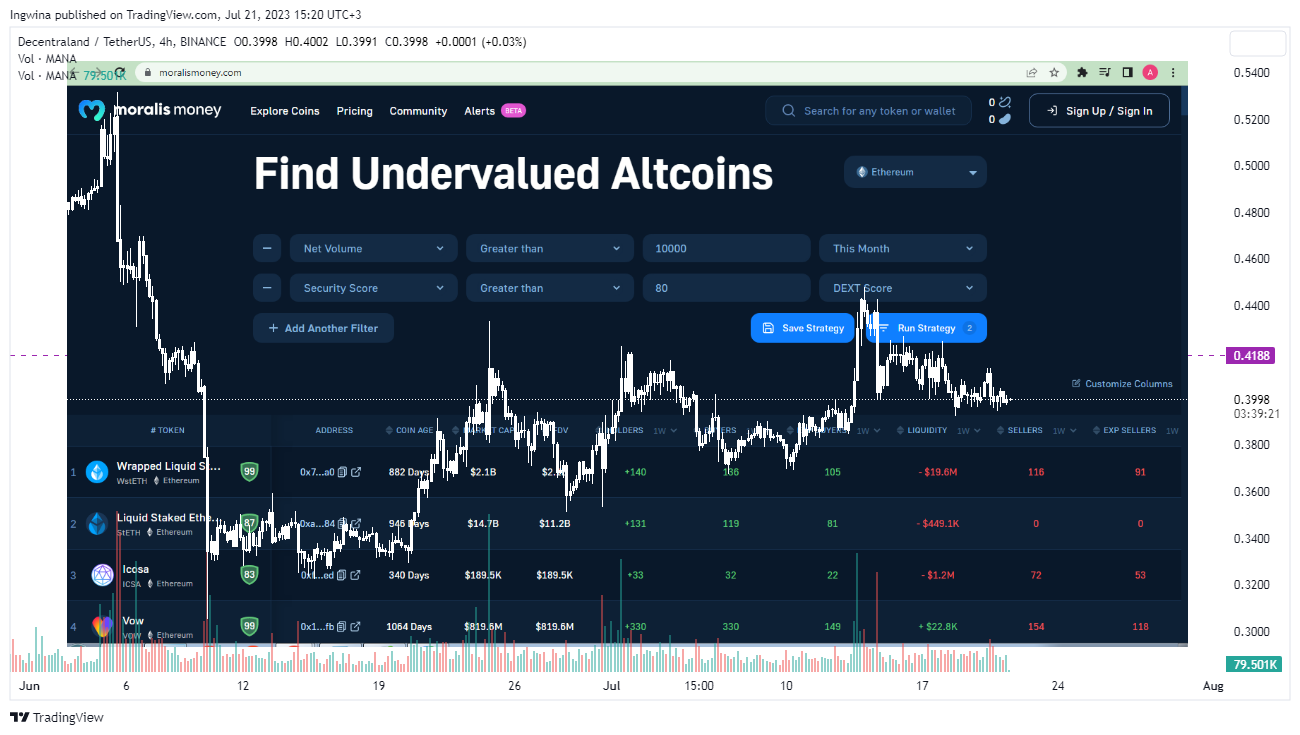 BINANCE:MANAUSDT Chart Image by Ingwina