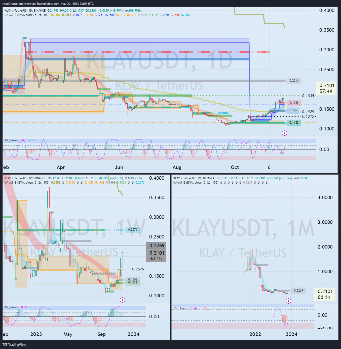 BINANCE:KLAYUSDT Chart Image by readCrypto