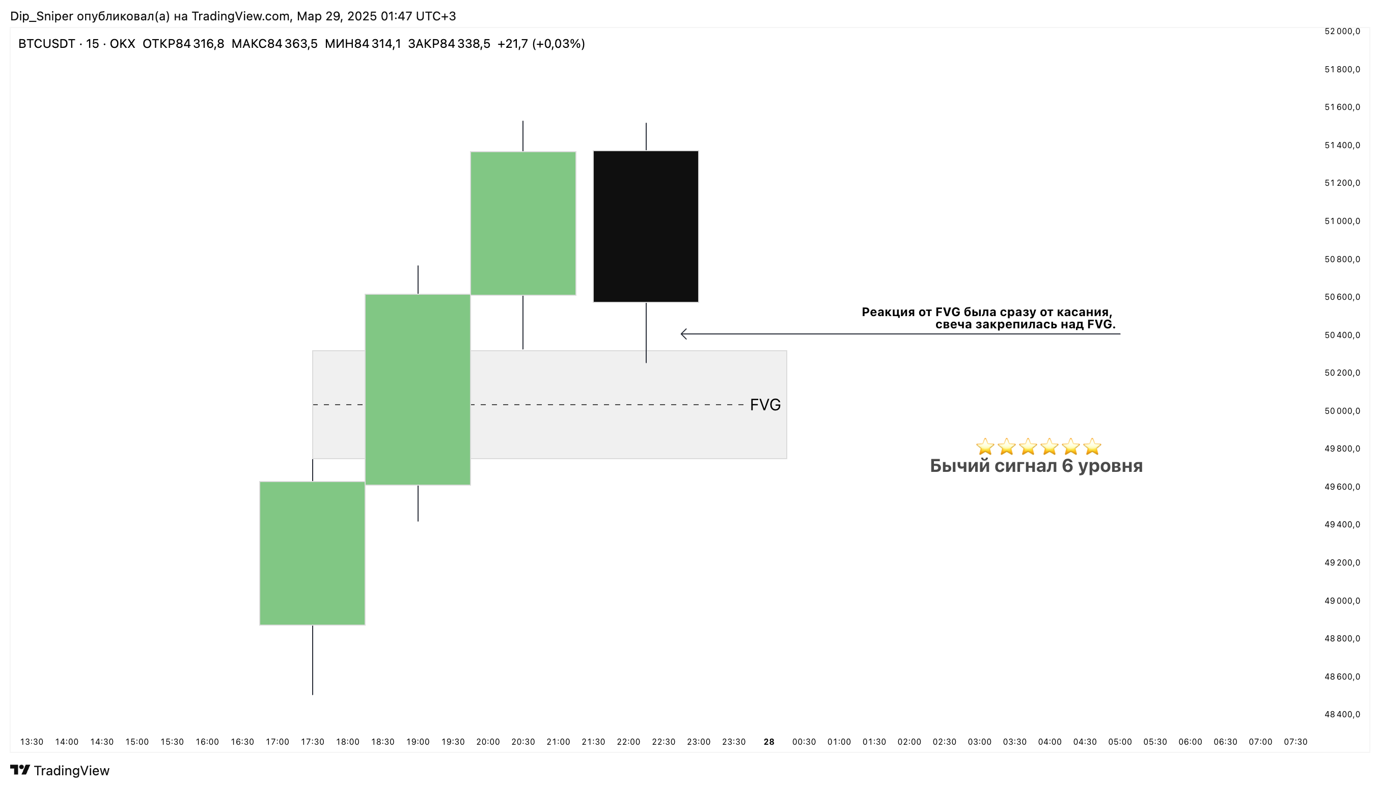 OKX:BTCUSDT Chart Image by AlgoExit