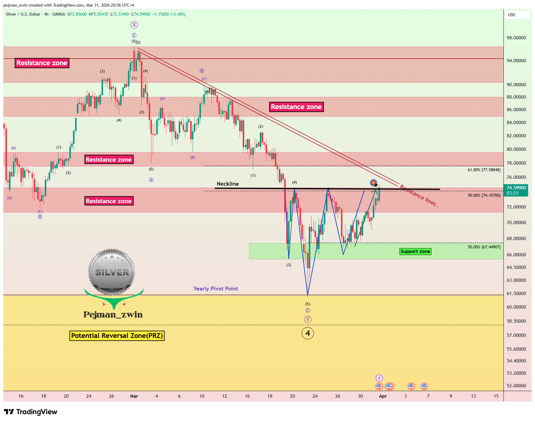 OANDA:XAGUSD Imagen del gráfico de pejman_zwin