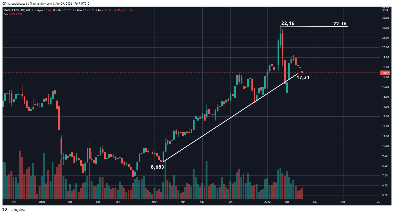 MIL:IF Chart Image by infocfionline