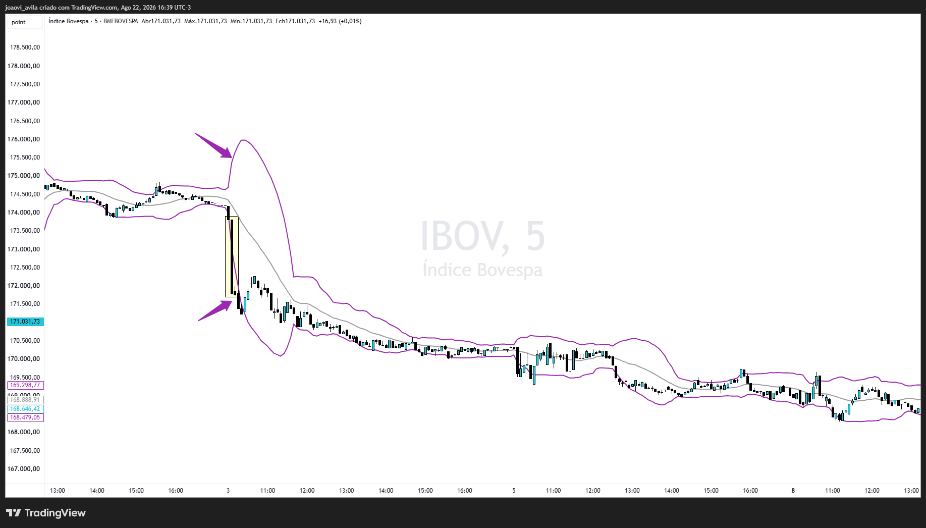 BMFBOVESPA_DLY:IBOV Chart Image by joaovi_avila