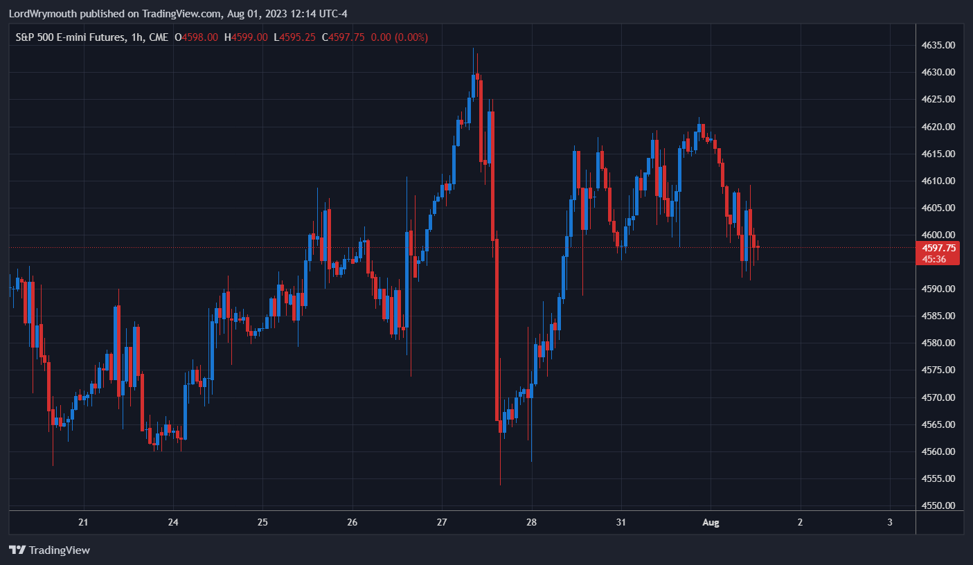CME_MINI:ES1! Chart Image by LordWrymouth