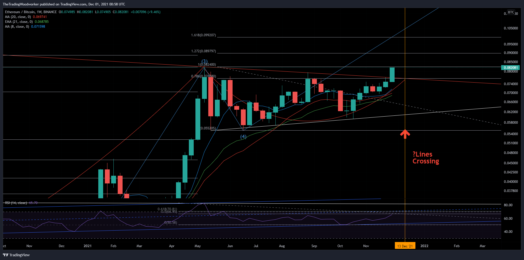 BINANCE:ETHBTC Chart Image by AlphaBravoCharlie77