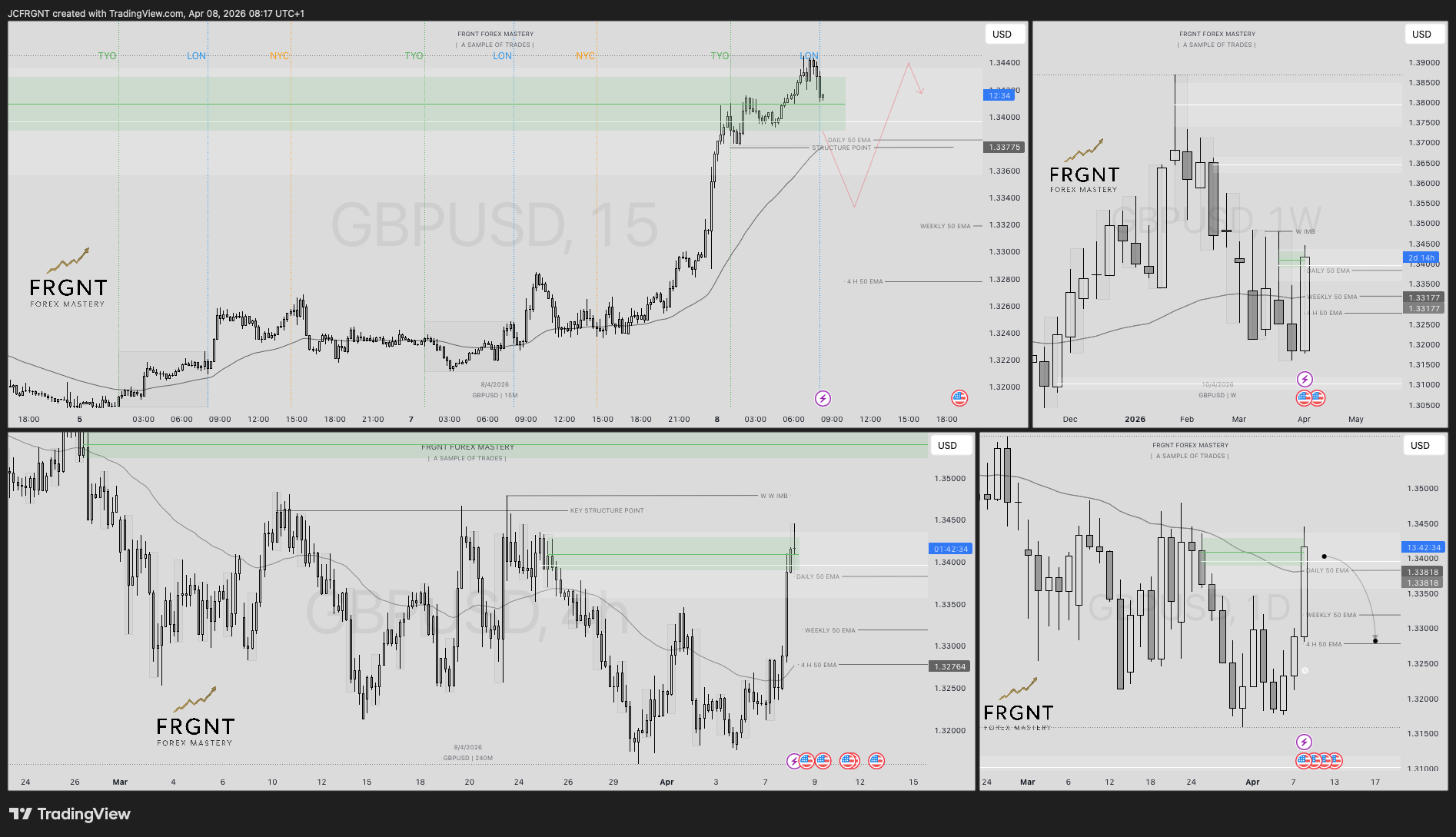 FX:GBPUSD Chart Image by JCFRGNT