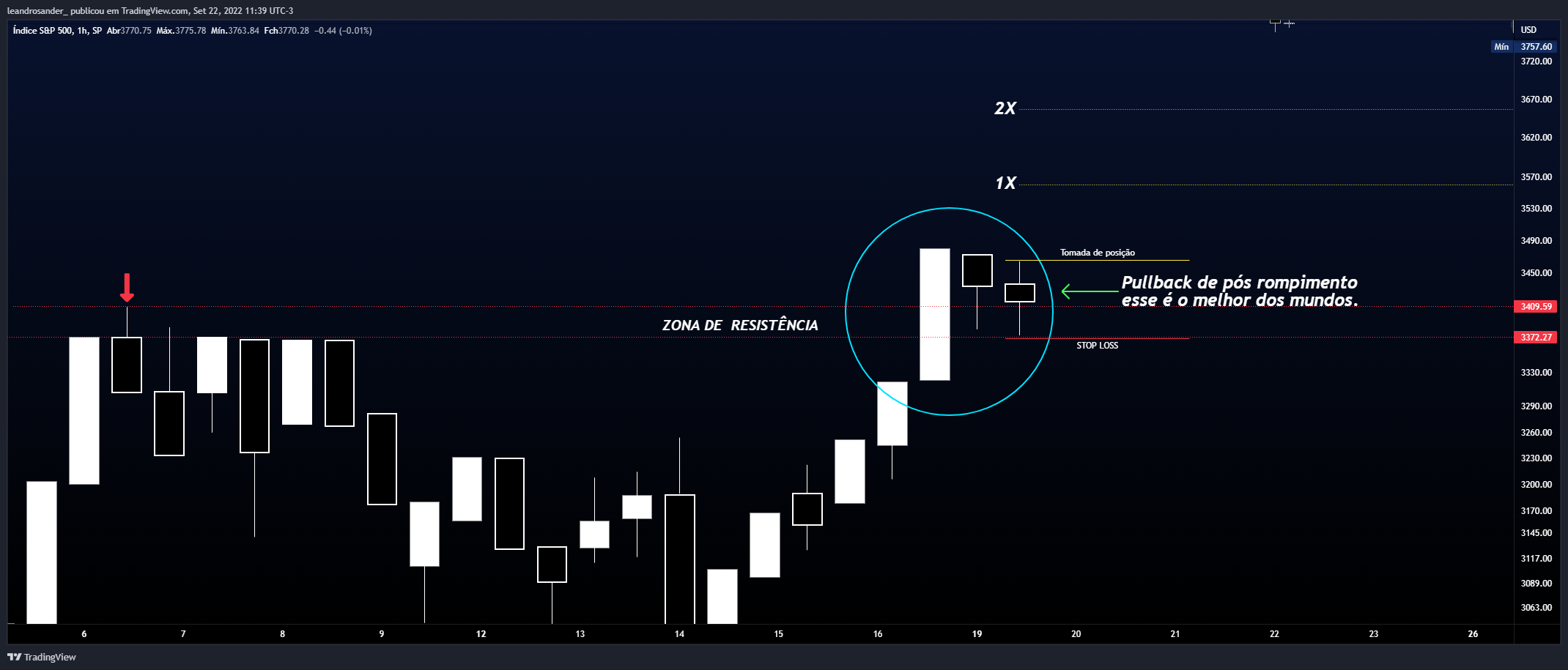 SP:SPX Chart Image by leandrosander_