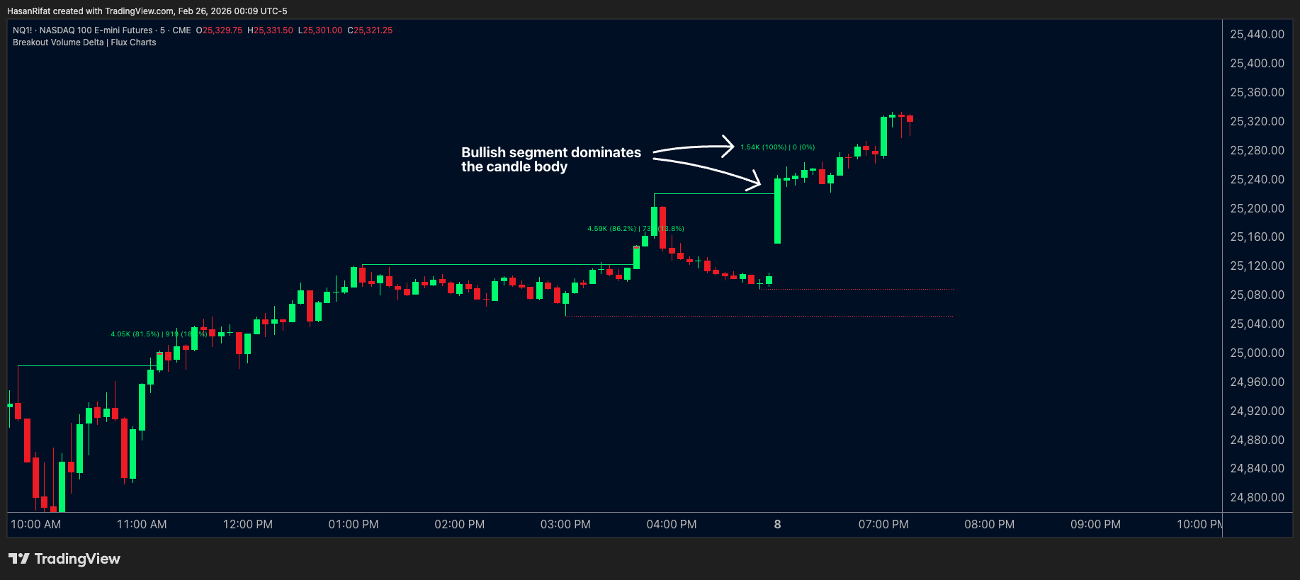 CME_MINI:NQ1! Chart Image by HasanRifat