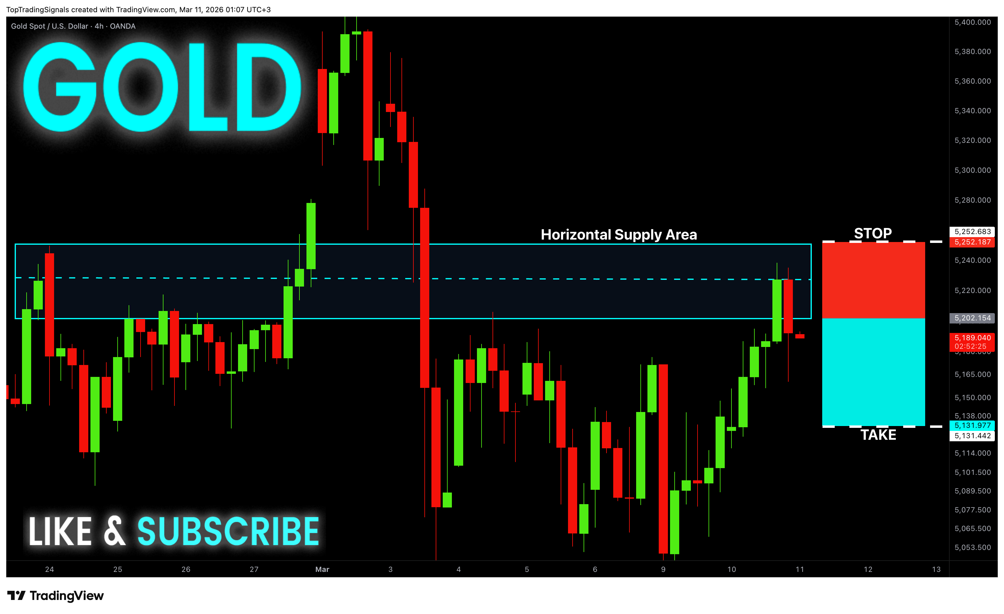 OANDA:XAUUSD Chartbild von TopTradingSignals