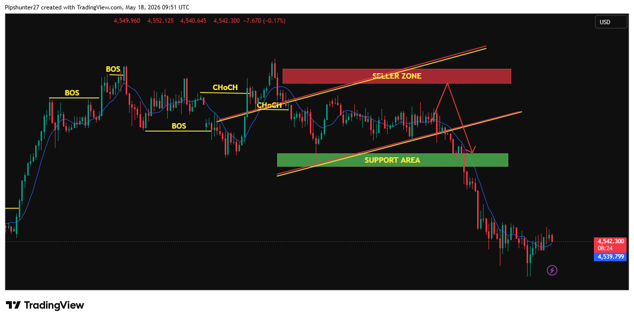 OANDA:XAUUSD Chart Image by Pipshunter27