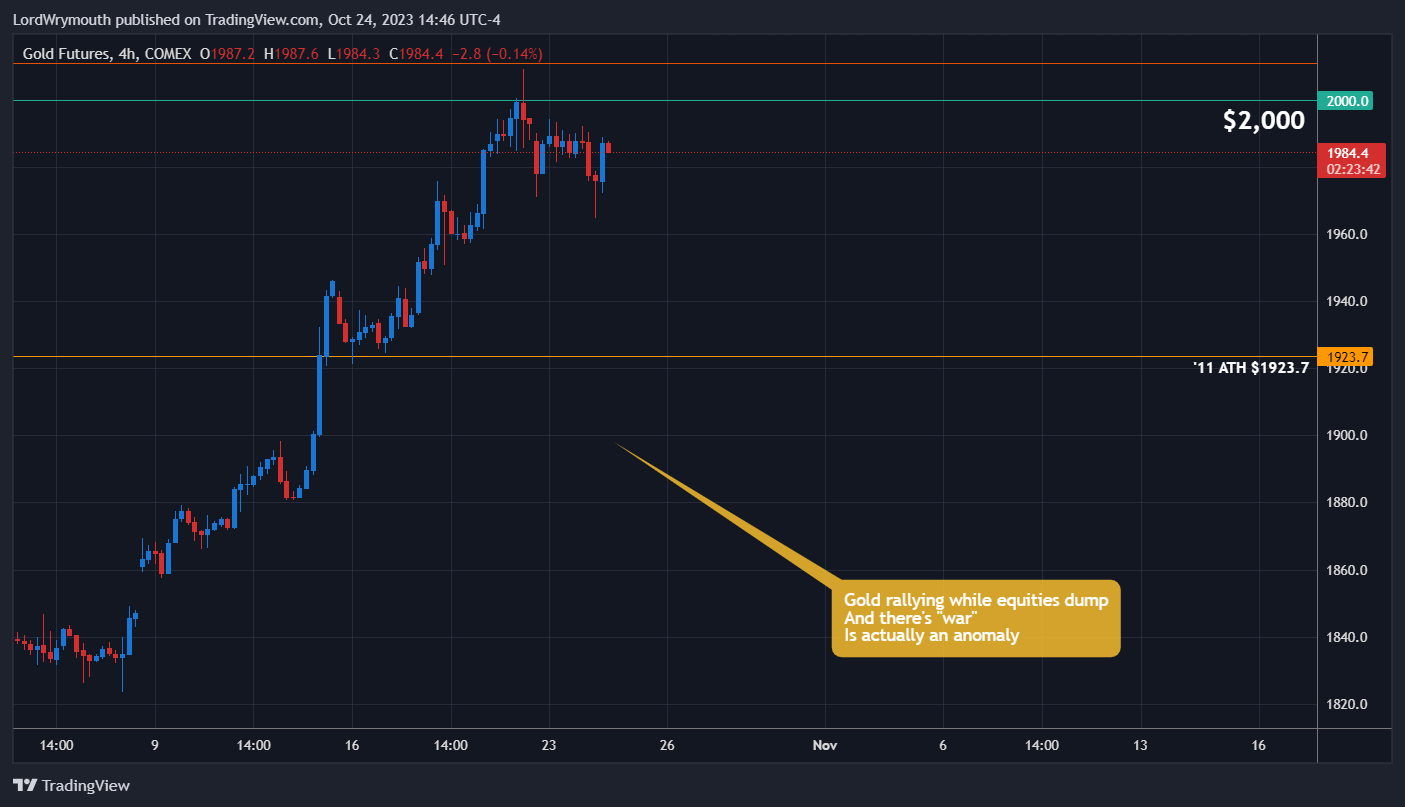 COMEX_DL:GC1! Chart Image by LordWrymouth