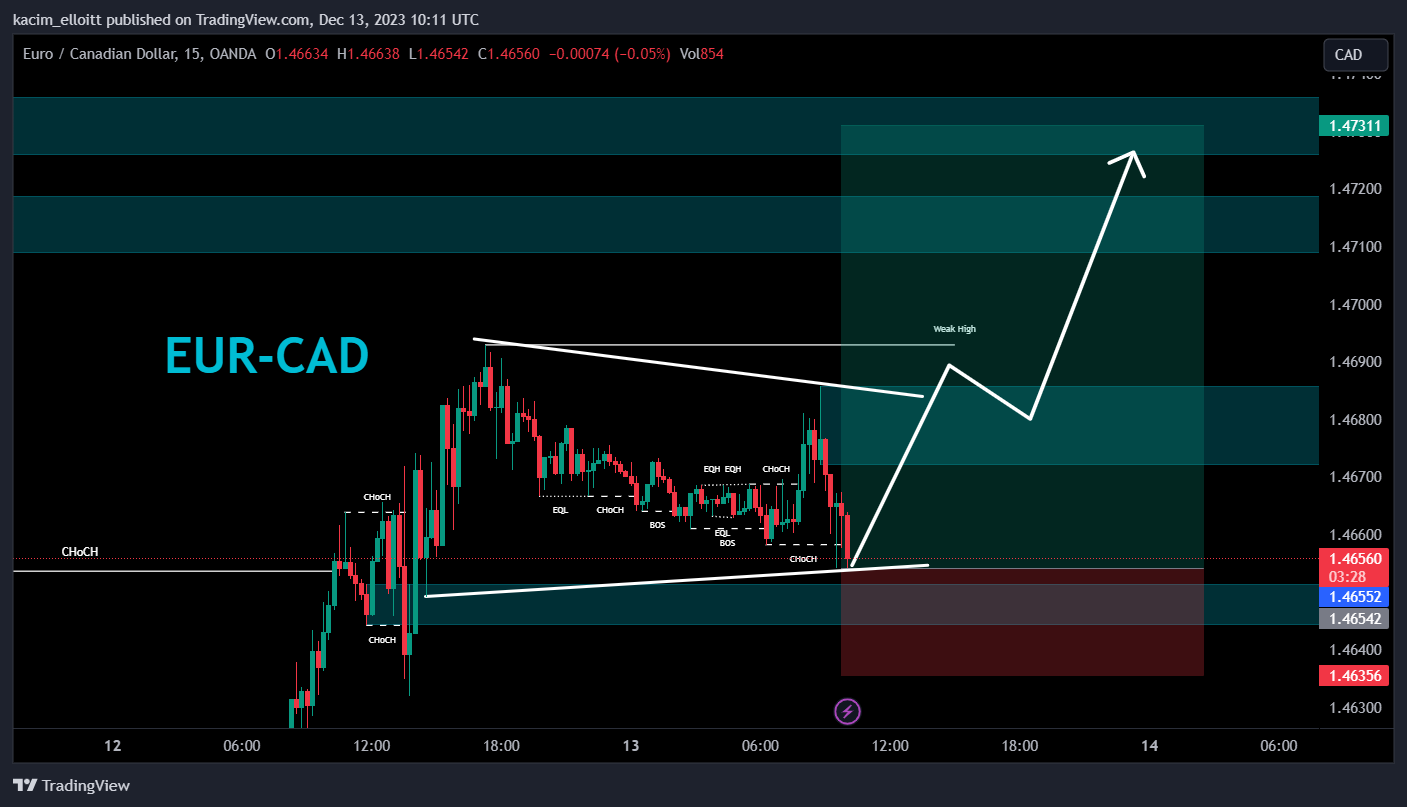 OANDA:EURCAD Imagen del gráfico de kacim_elloitt