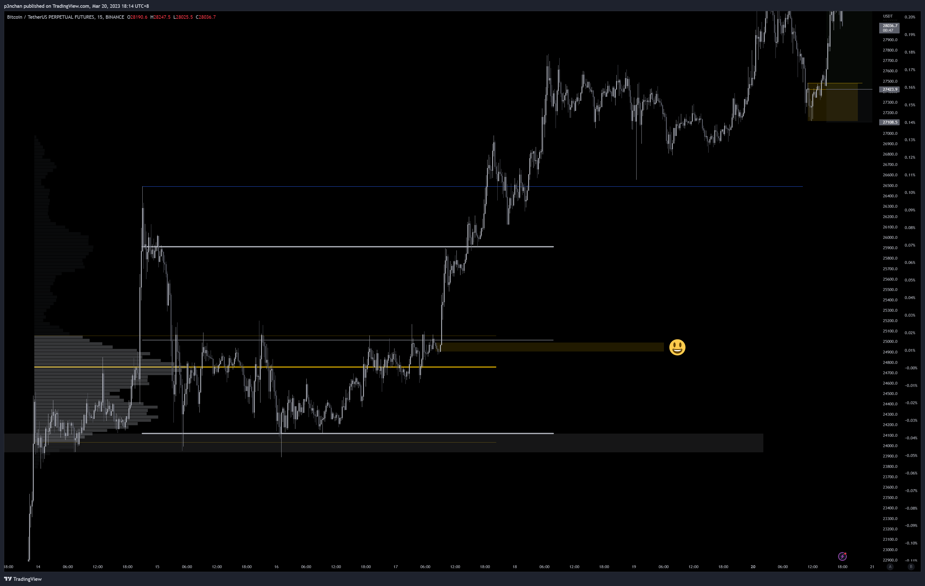BINANCE:BTCUSDTPERP Imagen del gráfico de p3nchan