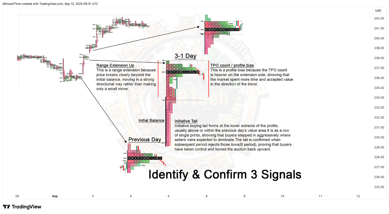 BATS:AAPL Chart Image by ARrowofTime