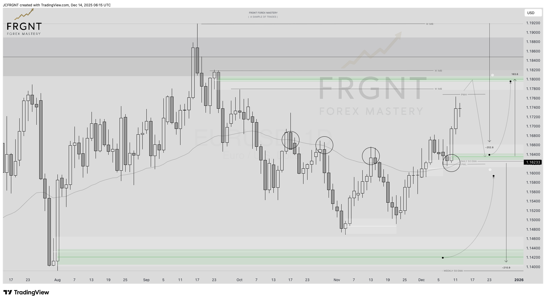 FX:EURUSD Chart Image by JCFRGNT