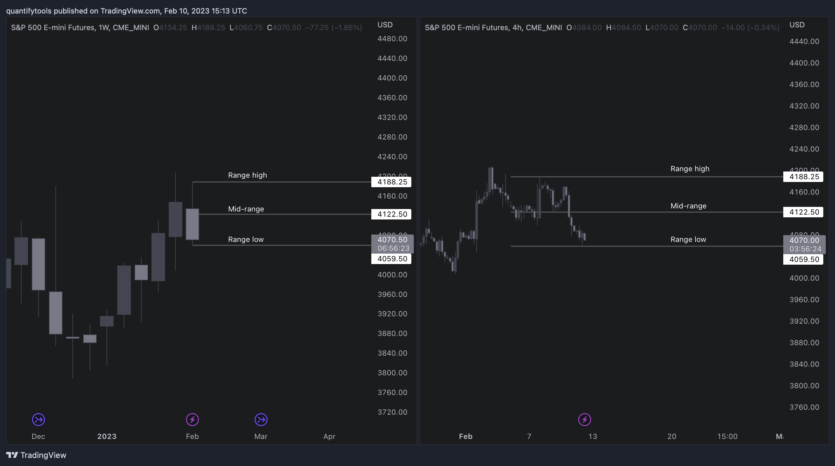 CME_MINI:ES1! Chart Image by FlowlyIndicators
