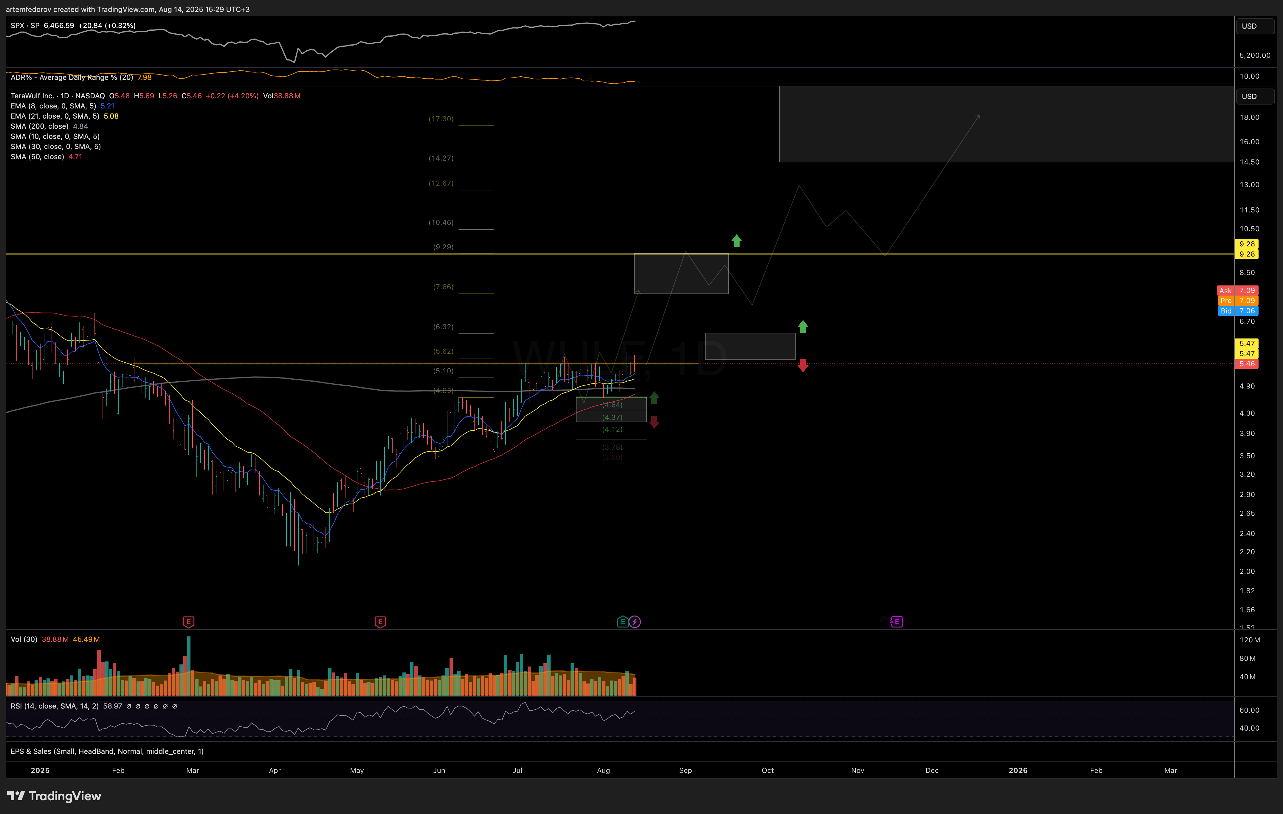 NASDAQ:WULF Chart Image by BelFed_Analytics