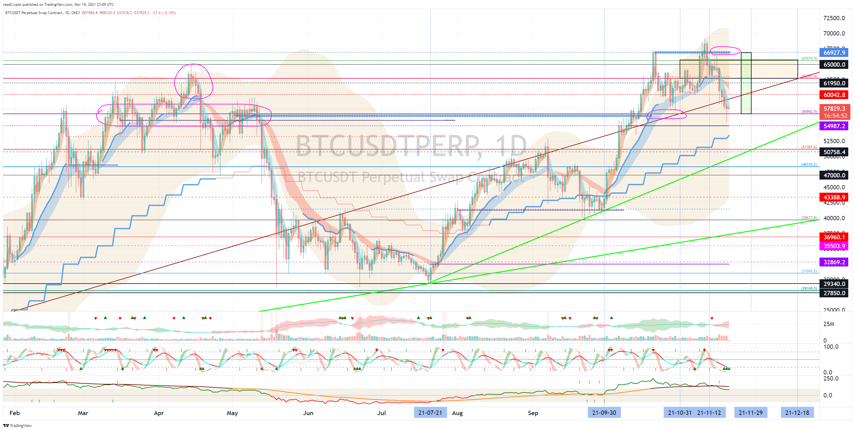 OKEX:BTCUSDTPERP 圖表圖片 由 readCrypto 提供