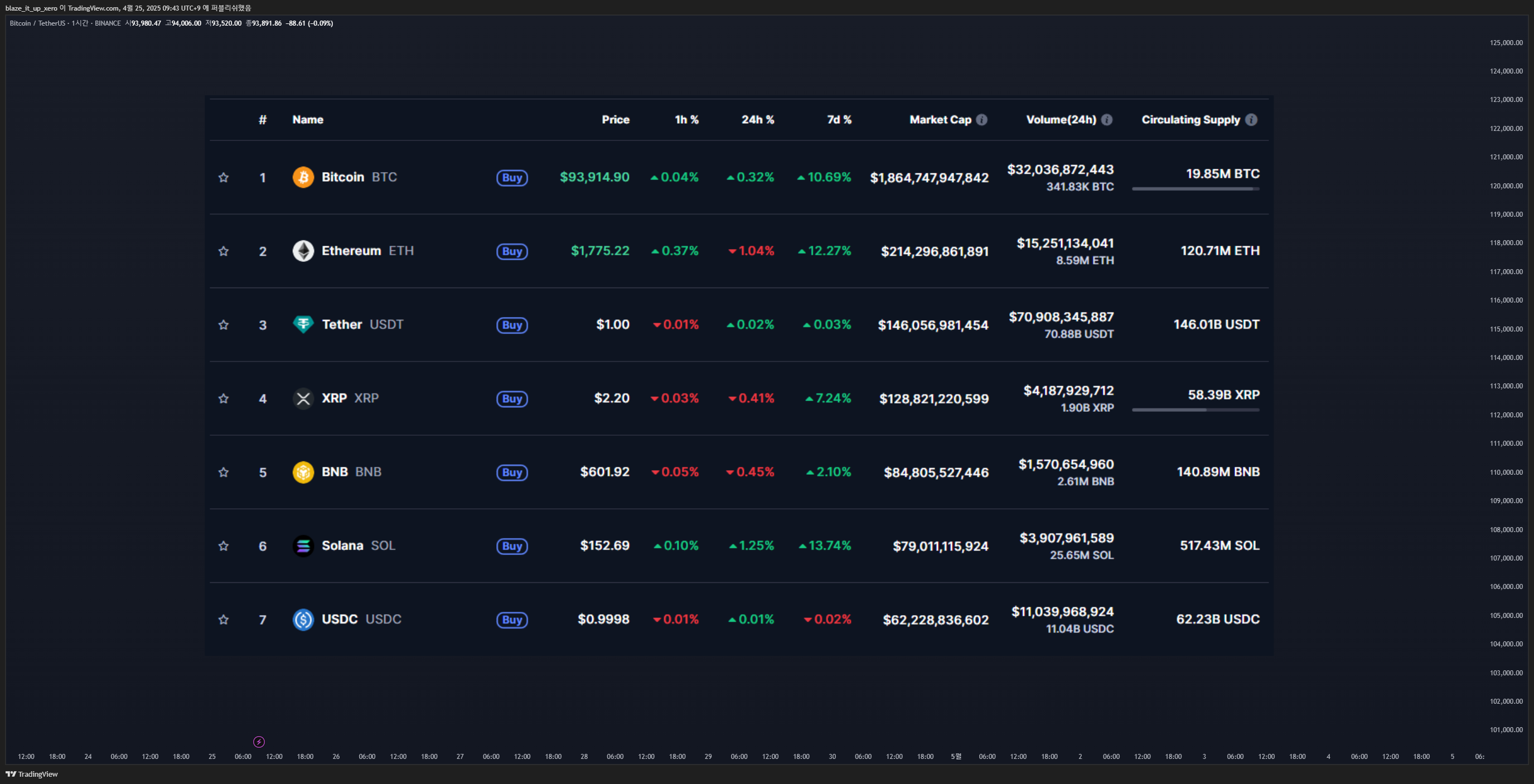 BINANCE:BTCUSDT 차트 이미지 - blaze_it_up_xero 제공