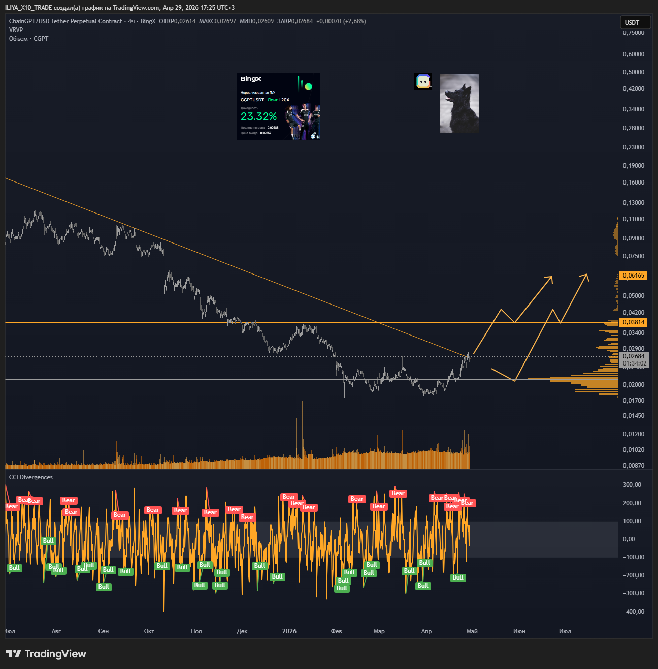 BINGX:CGPTUSDT.P Chart Image by ILIYA_X10_TRADE