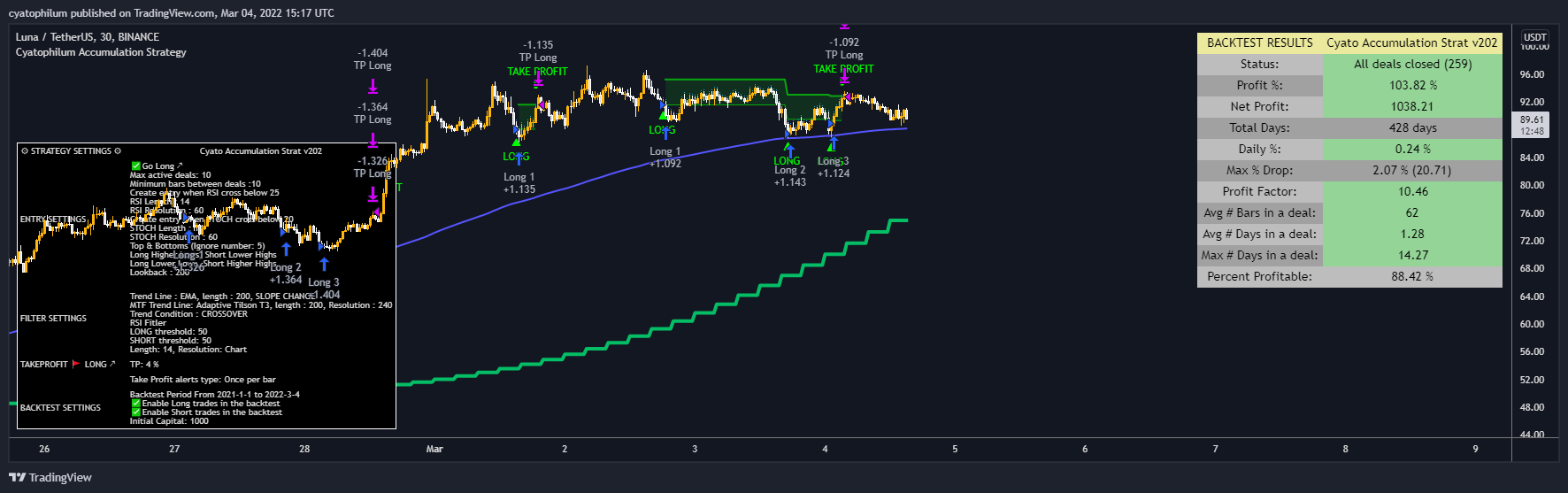 BINANCE:LUNAUSDT Chart Image by cyatophilum