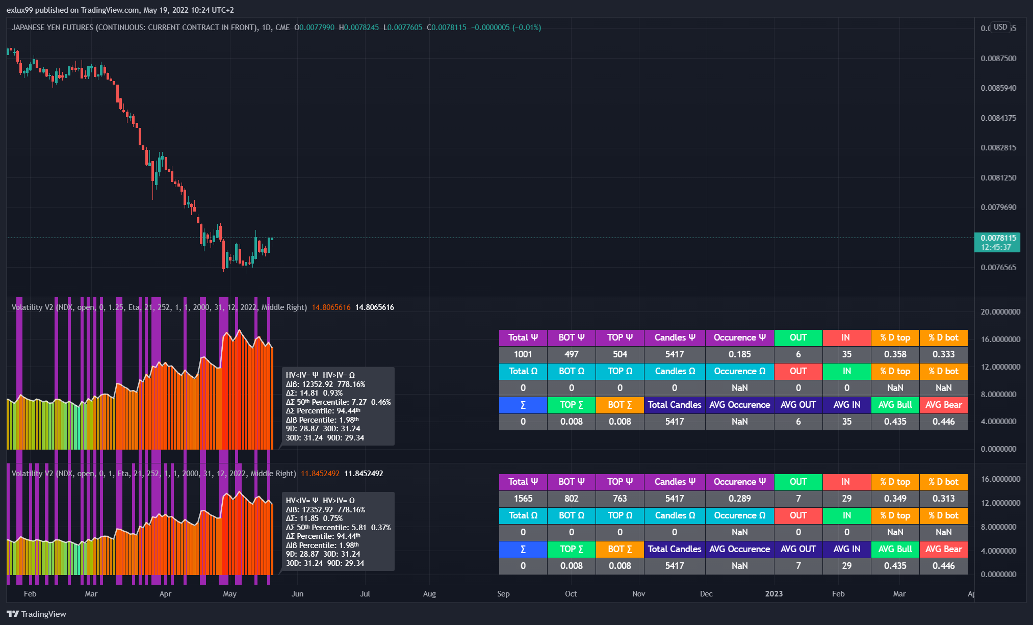 CME:6J1! Chart Image by exlux