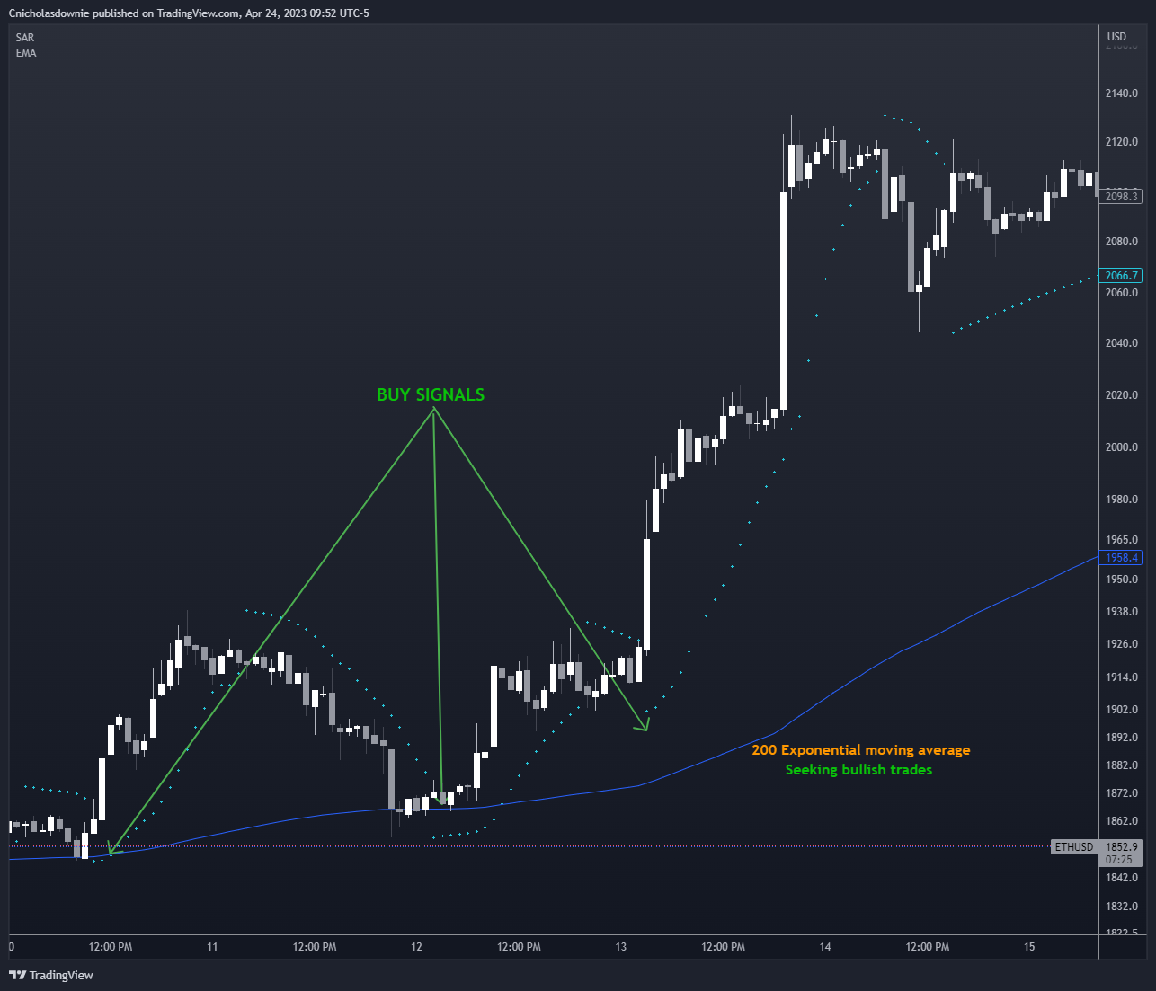 BITSTAMP:ETHUSD Chart Image by ChristopherDownie