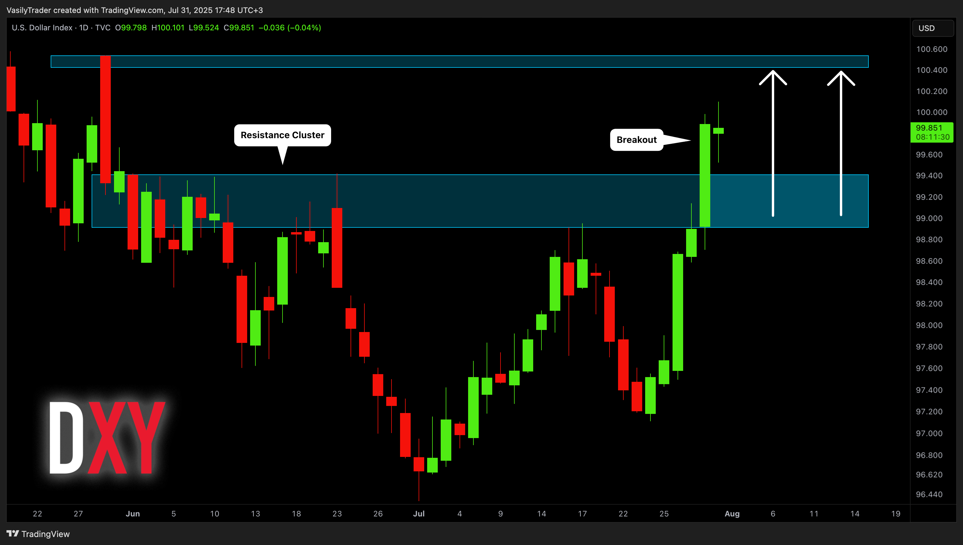 TVC:DXY Obraz wykresu od VasilyTrader