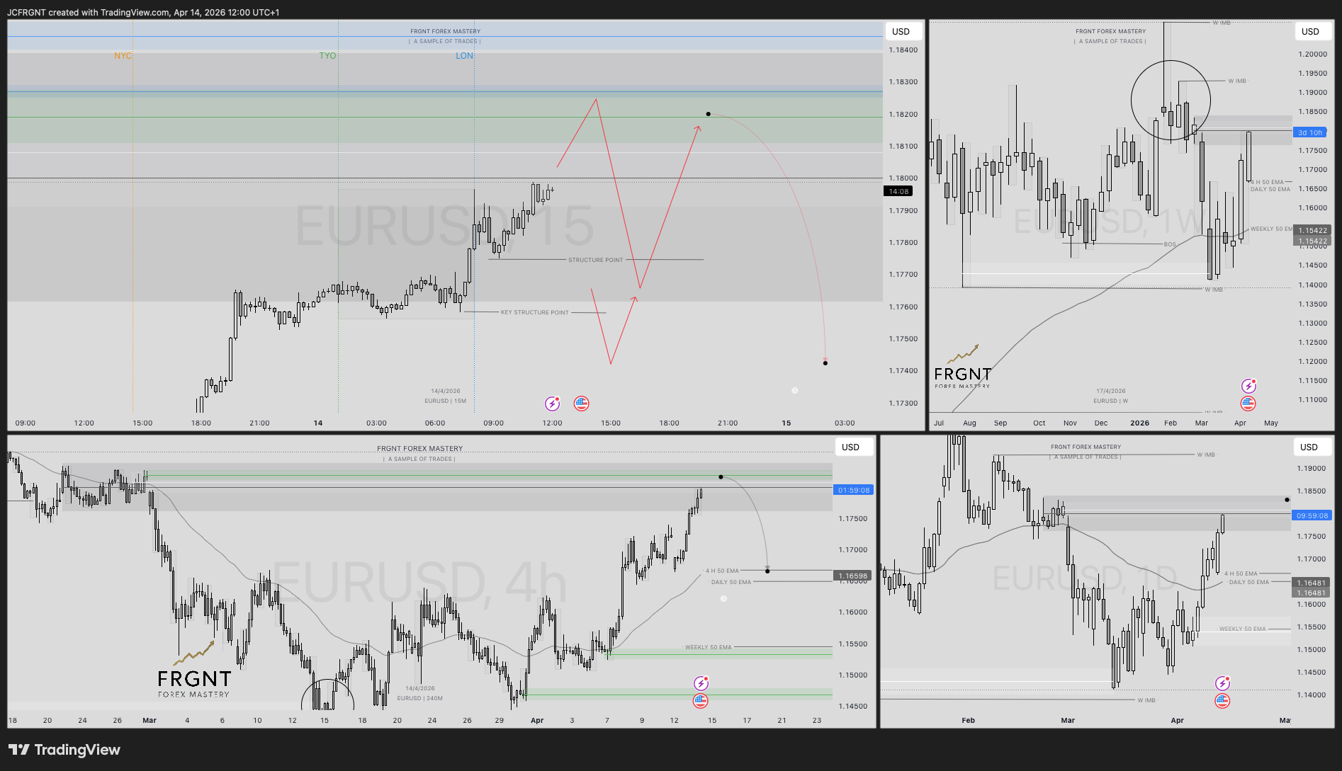FX:EURUSD Chart Image by JCFRGNT