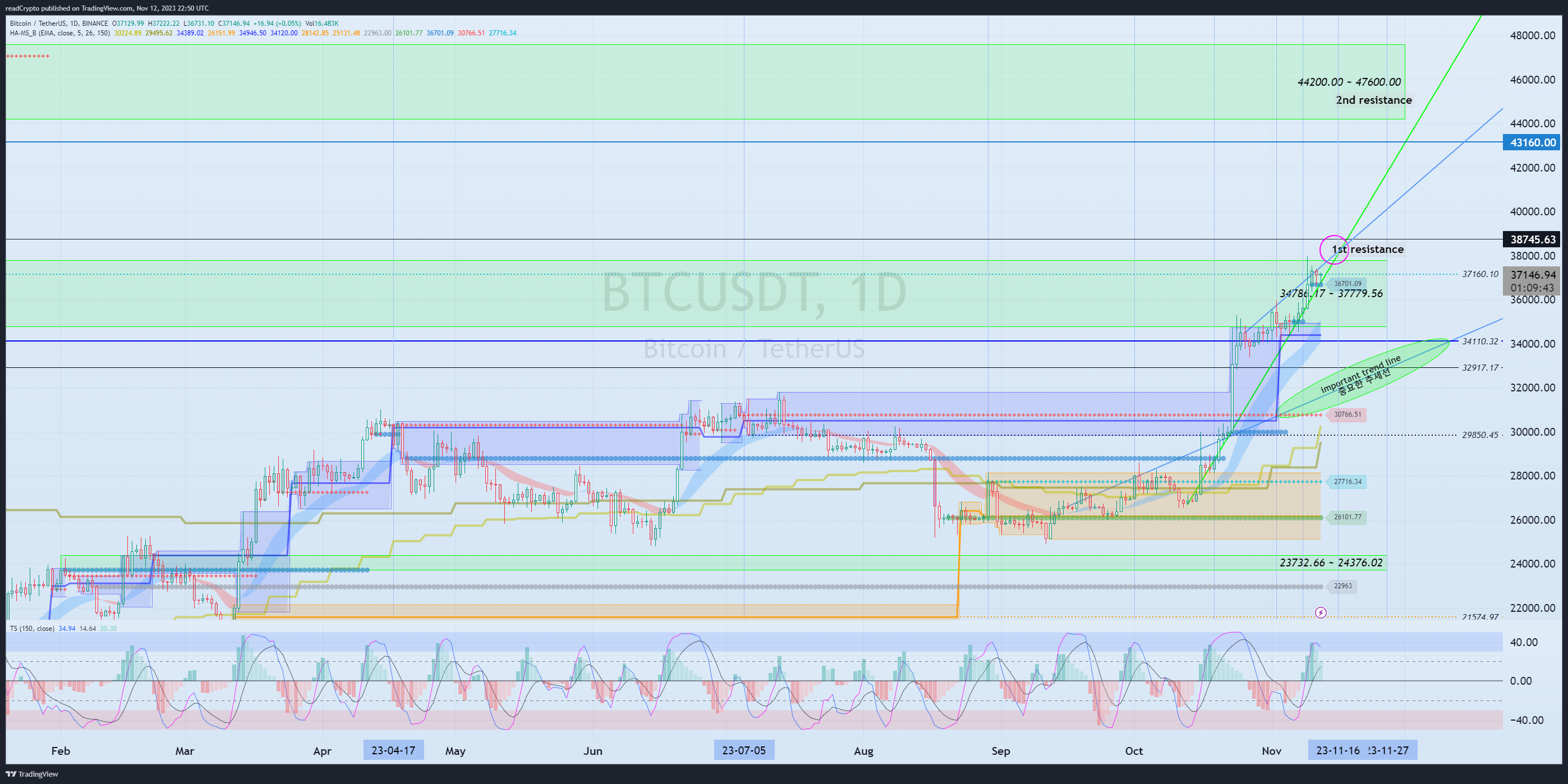 BINANCE:BTCUSDT Chart Image by readCrypto