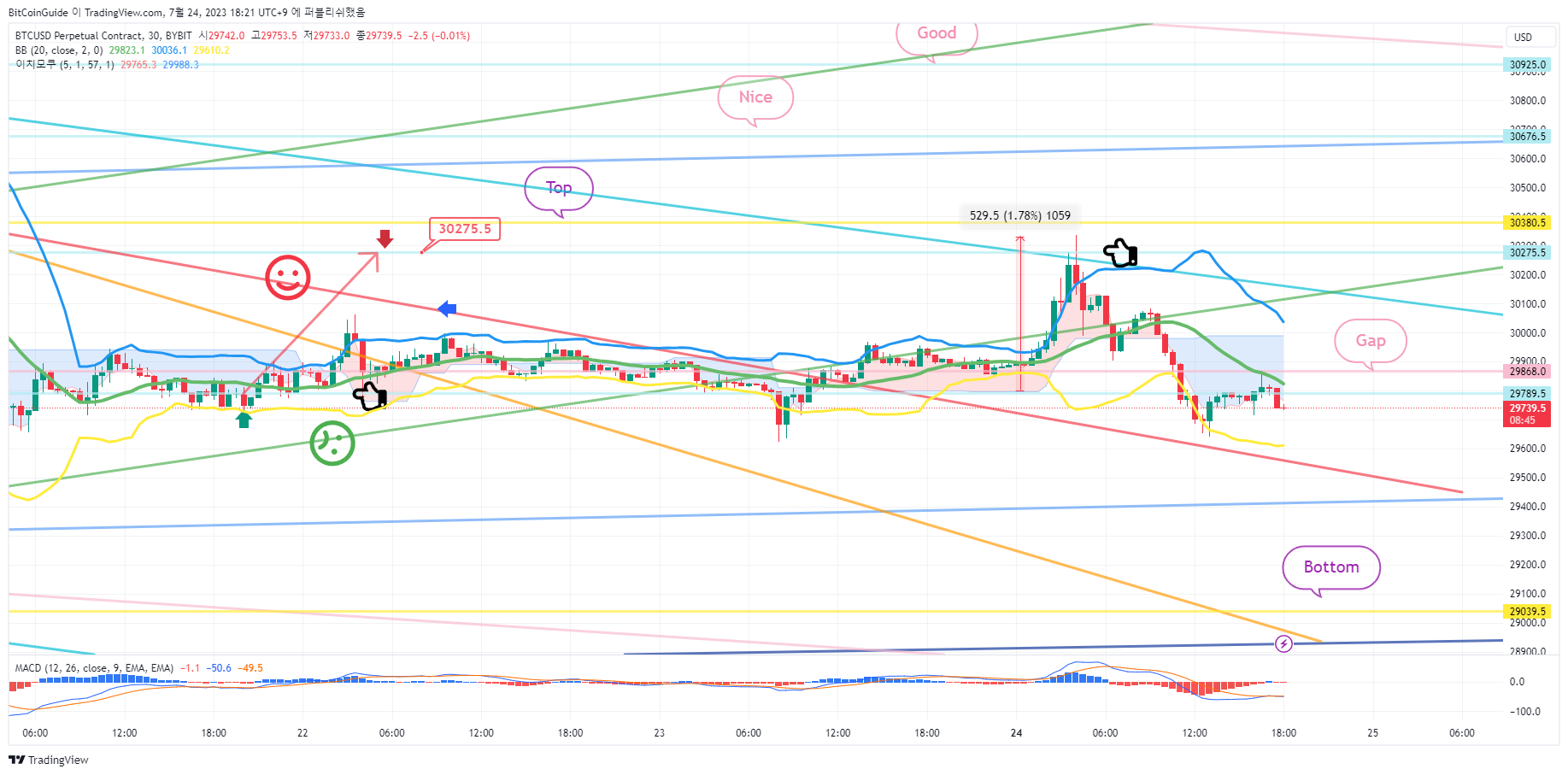 BYBIT:BTCUSD.P Imagem do gráfico por BitCoinGuide