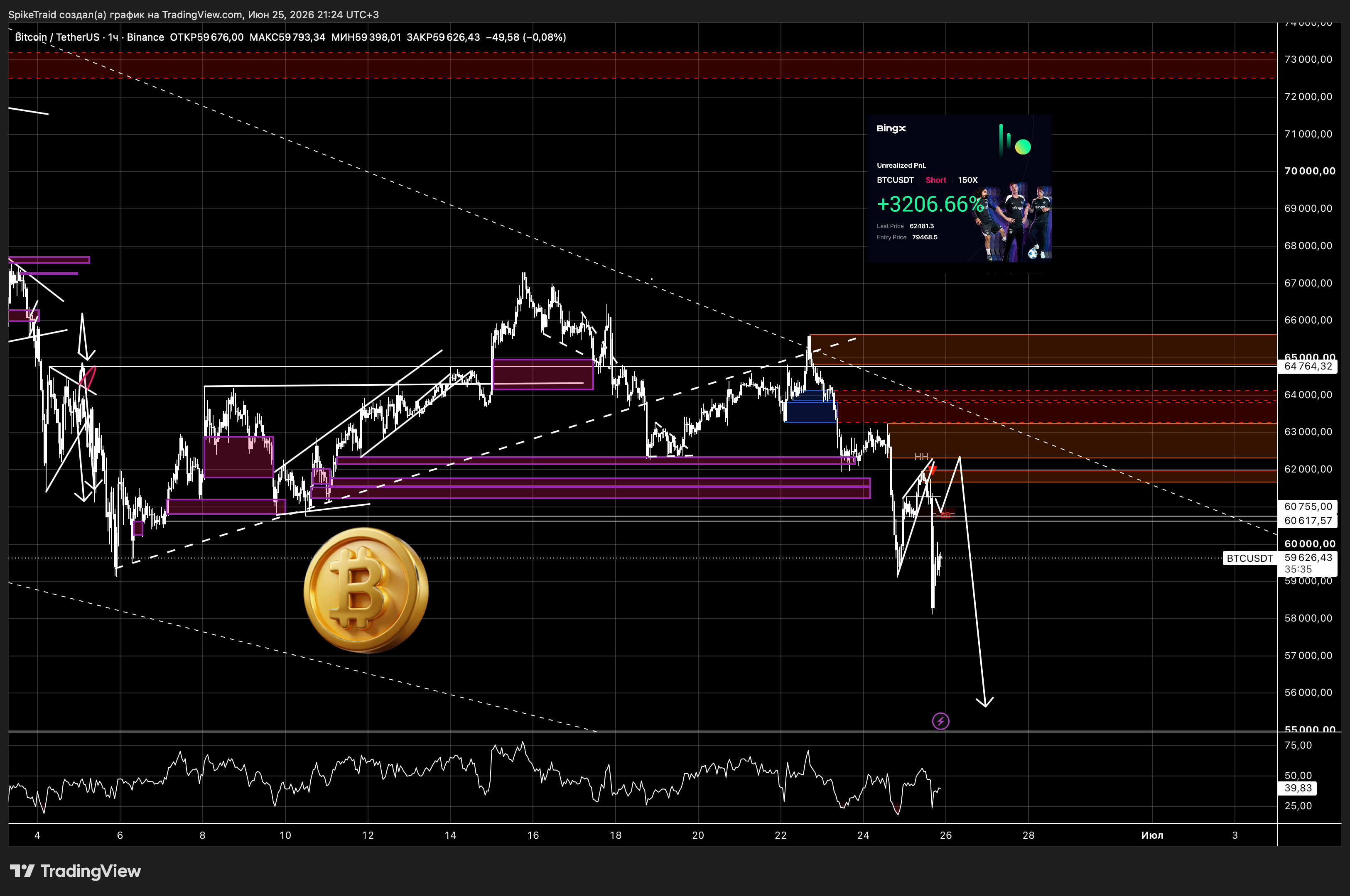 BINANCE:BTCUSDT Chart Image by SpikeTraid