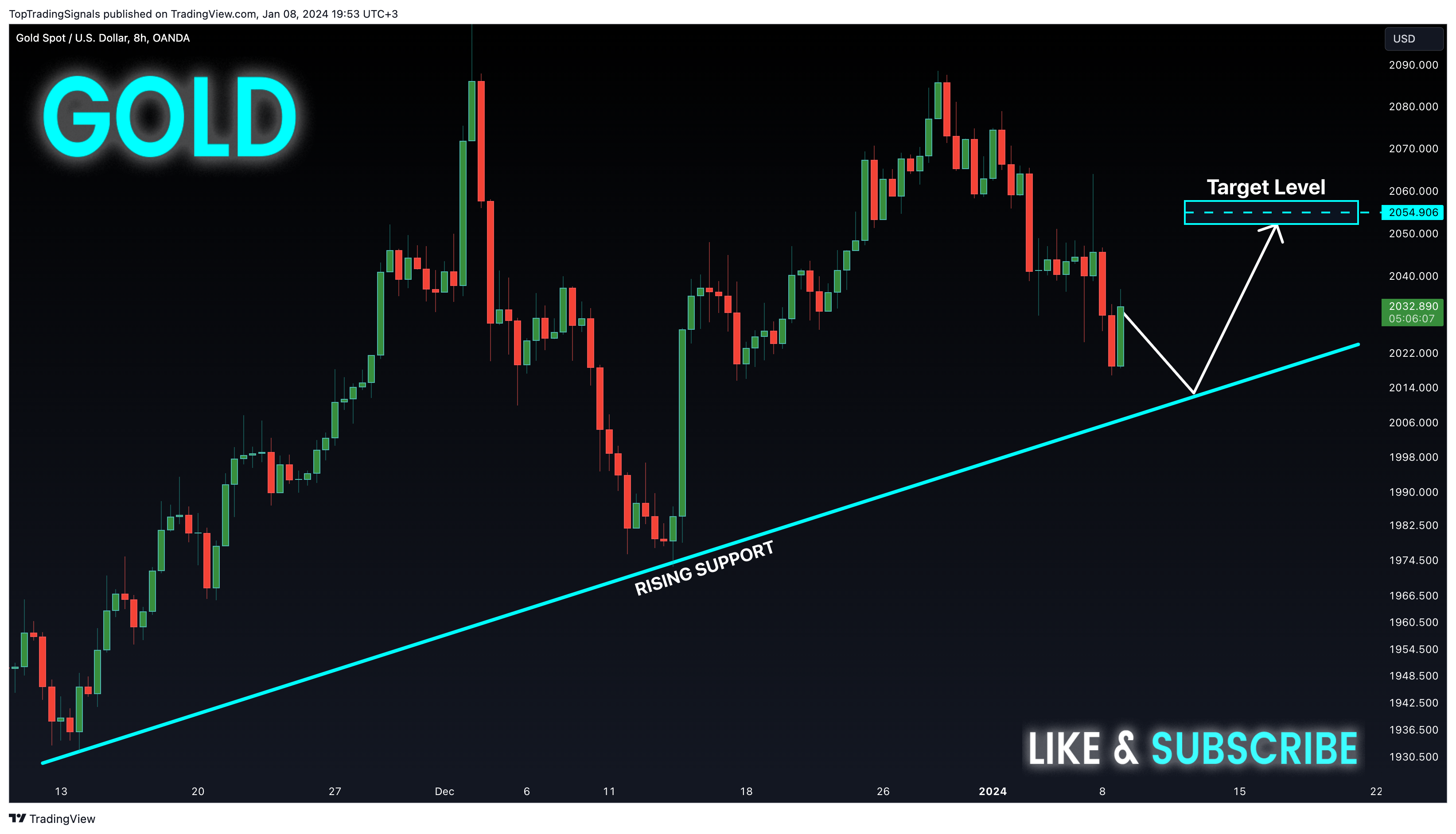 OANDA:XAUUSD Chart Image by TopTradingSignals