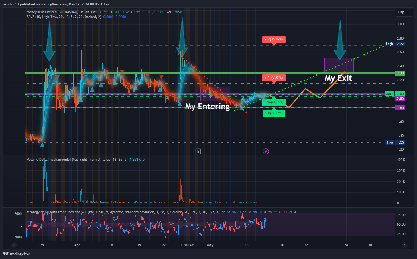 BATS:MNY Chart Image by Xx_DarkSoul56_xX