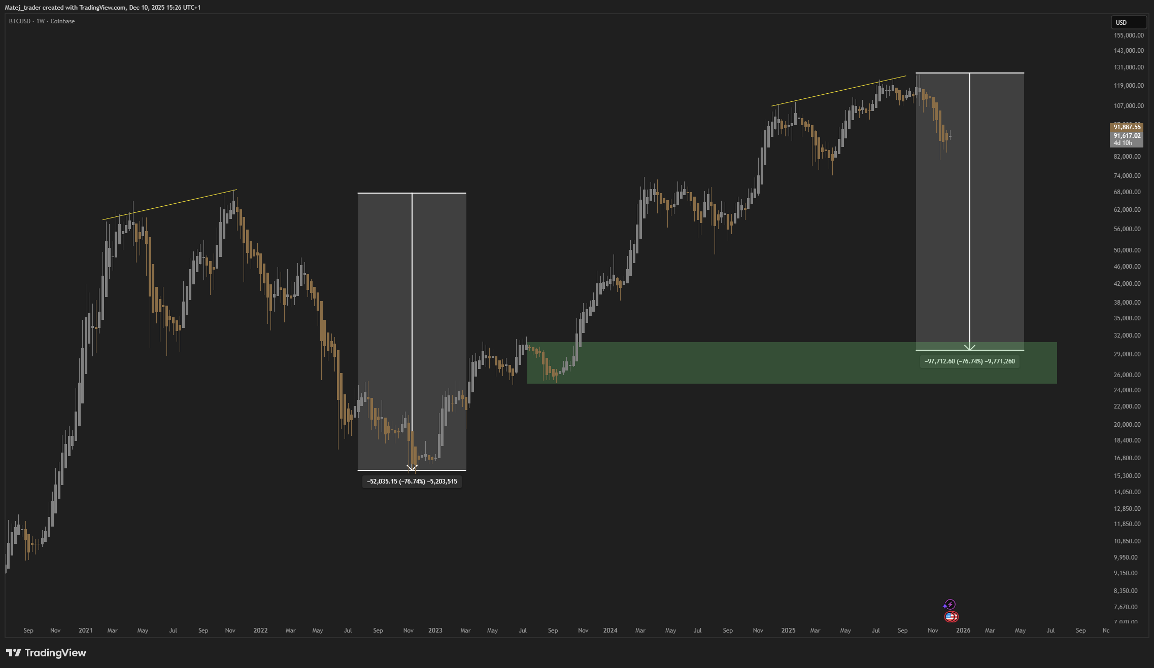 COINBASE:BTCUSD Chart Image by Heikin_Ashi_Trading