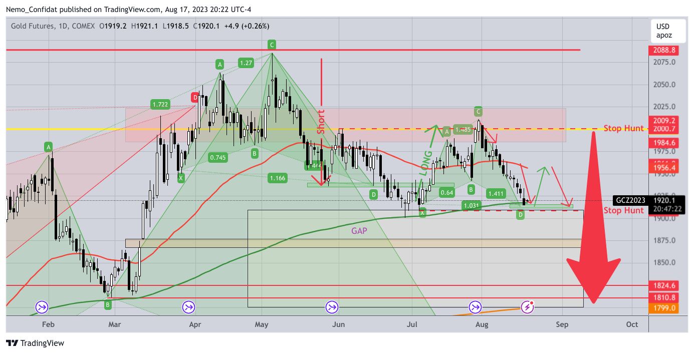 COMEX:GC1! Gambar chart oleh Nemo_Confidat