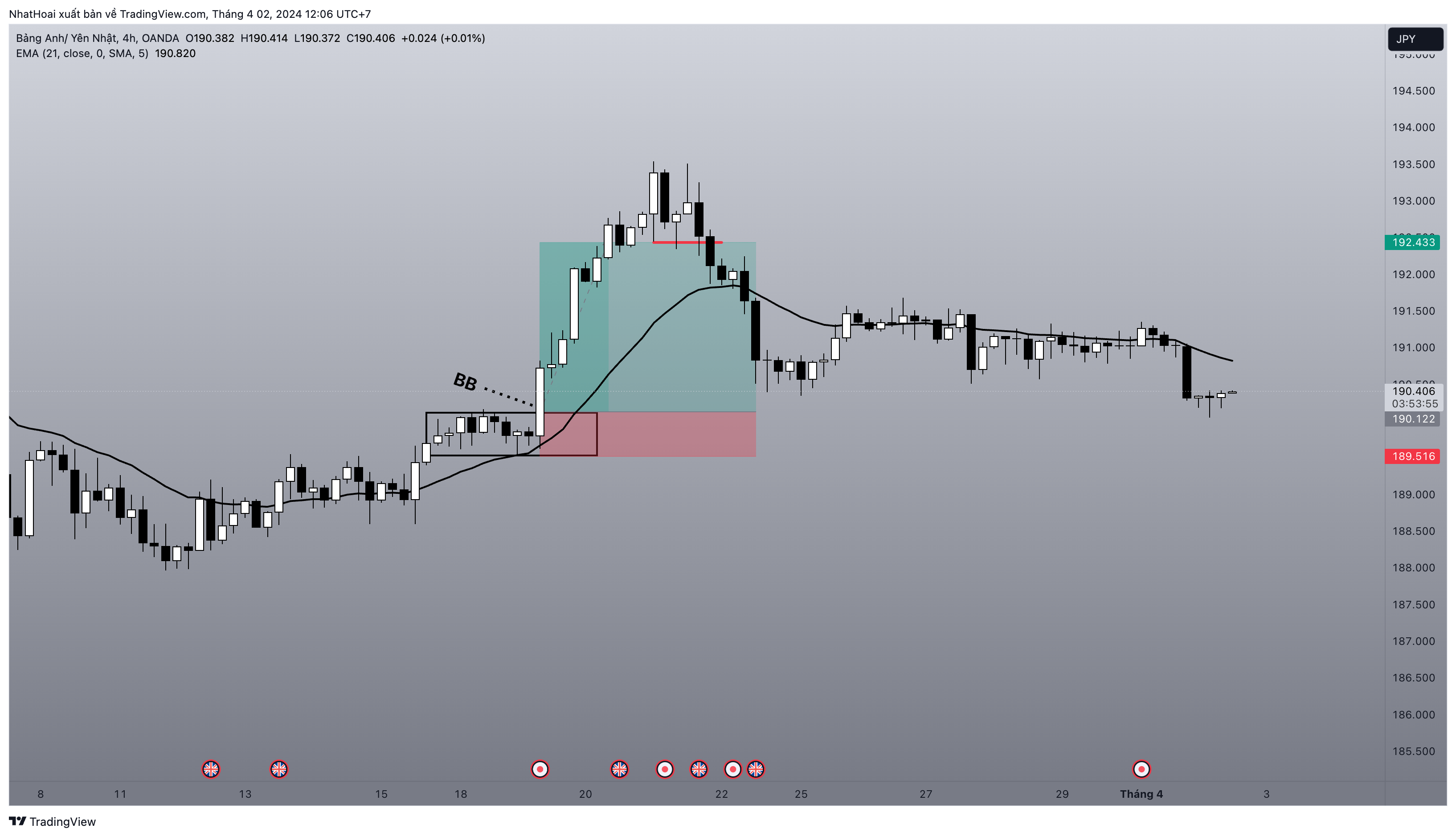 OANDA:GBPJPY Chart Image by NhatHoai