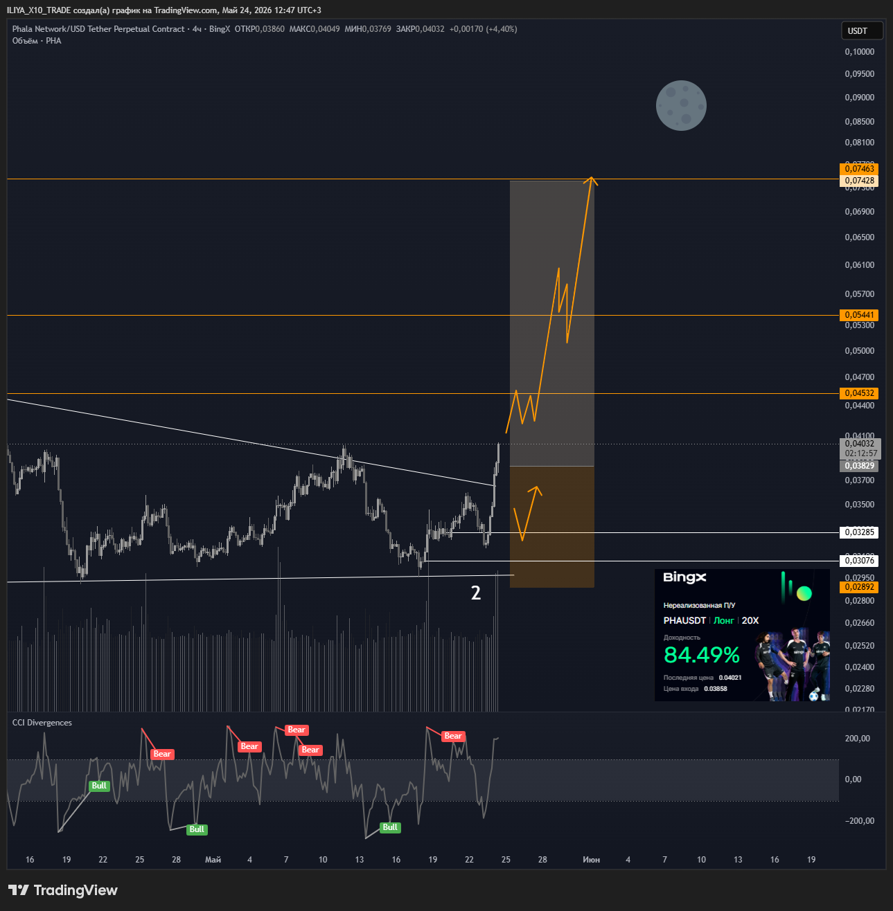BINGX:PHAUSDT.P Chart Image by ILIYA_X10_TRADE