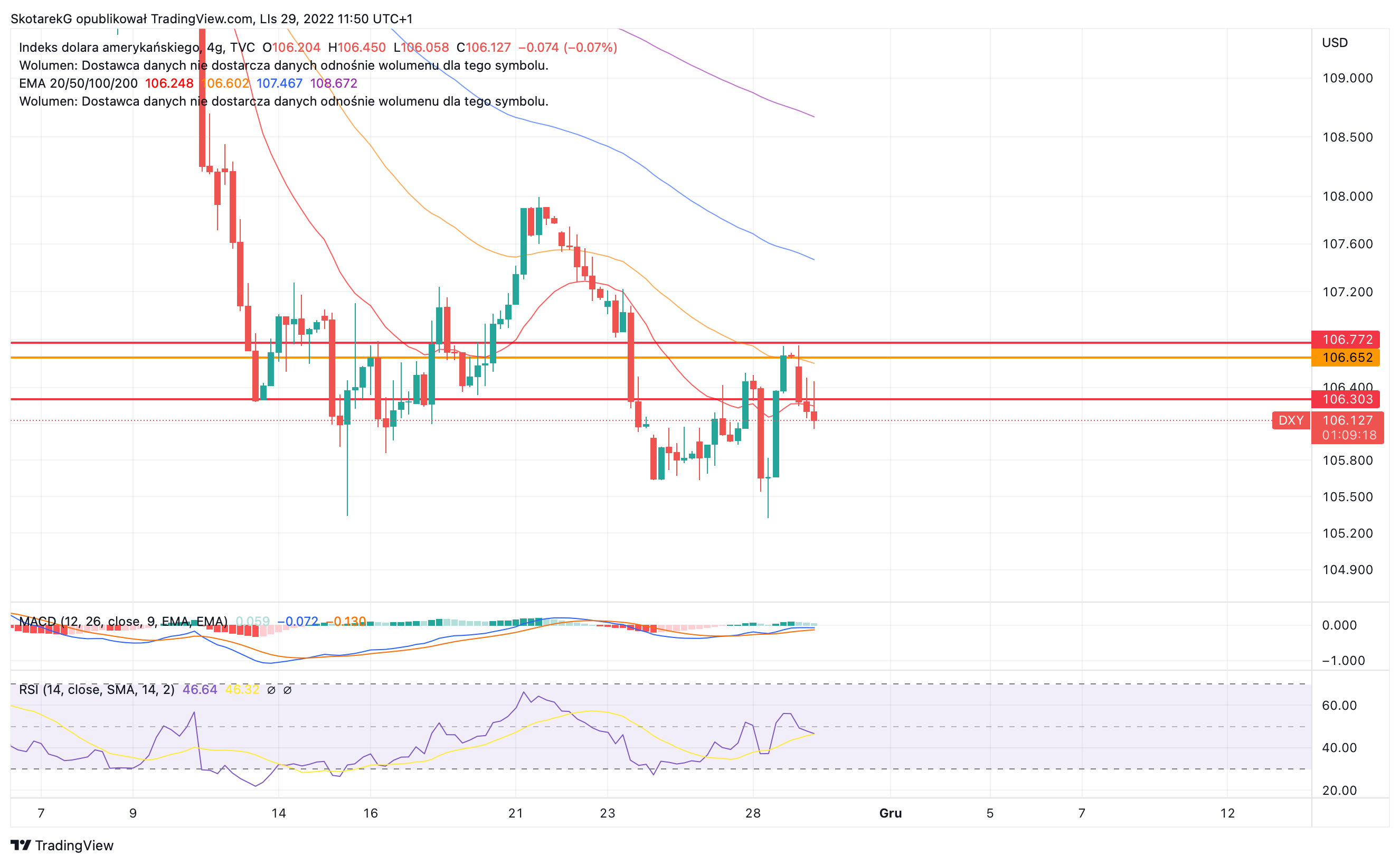 TVC:DXY Chart Image by SkotarekG