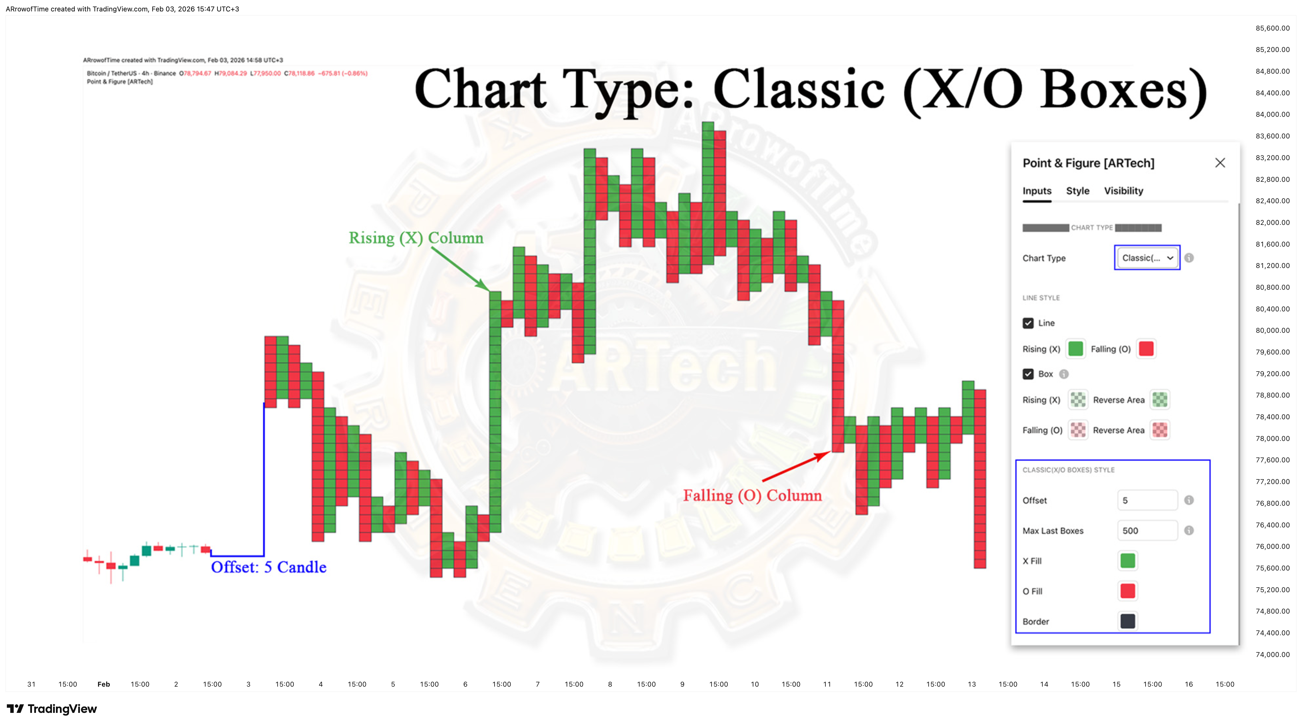 BINANCE:BTCUSDT Chart Image by ARrowofTime