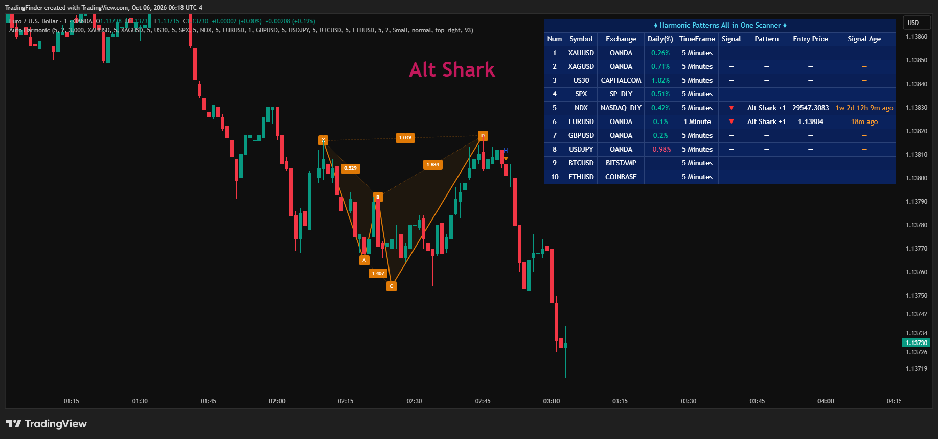 OANDA:EURUSD Chart Image by TradingFinder