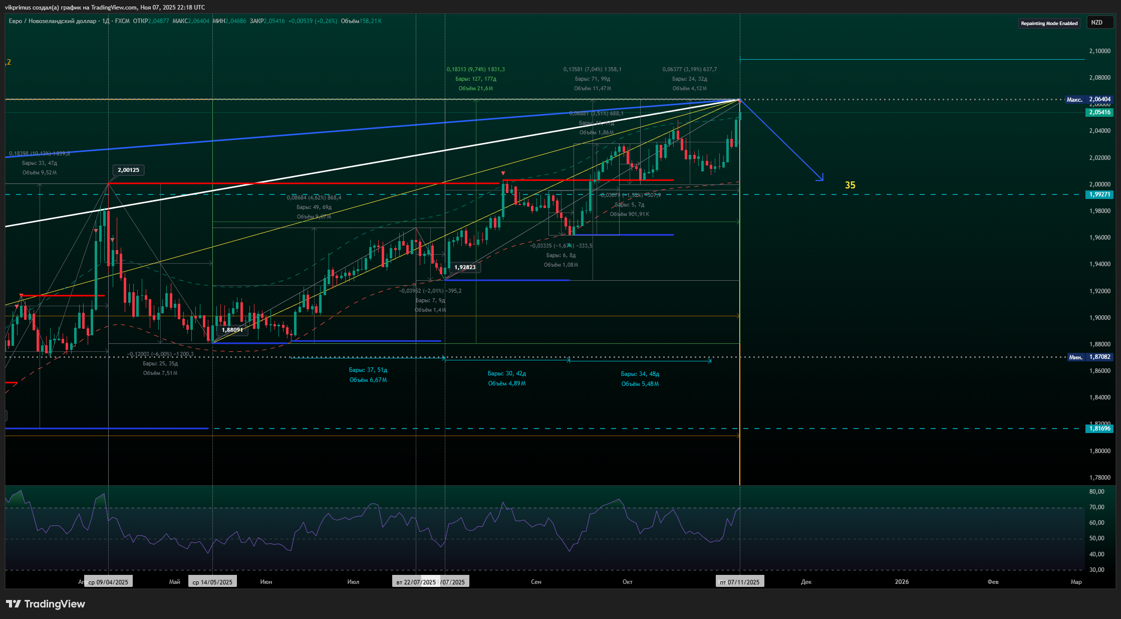 Снимок