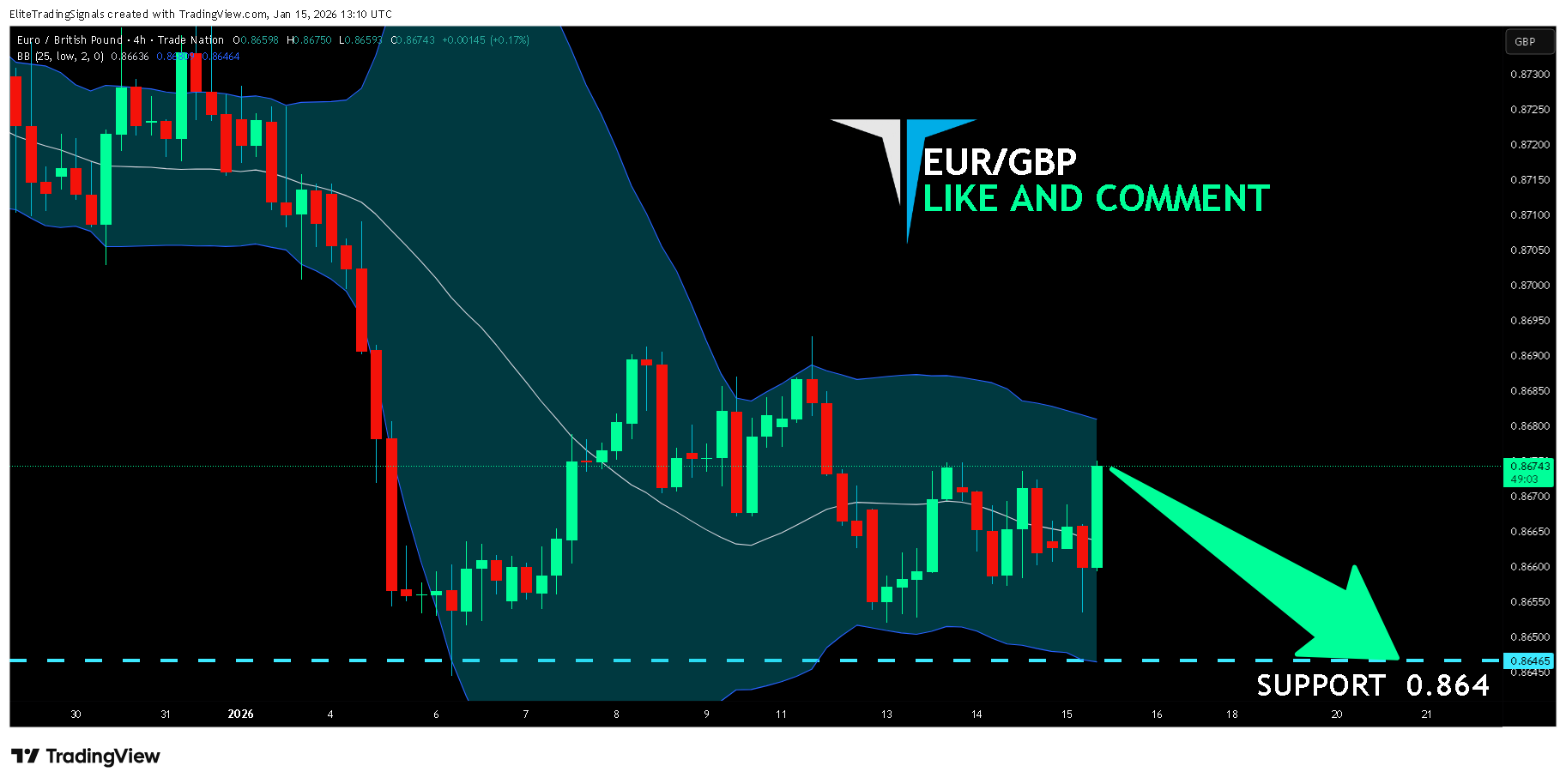 TRADENATION:EURGBP Chart Image by EliteTradingSignals
