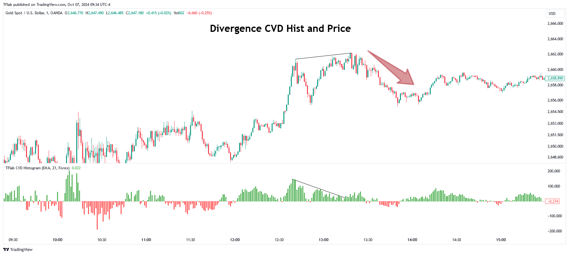 OANDA:XAUUSD Chart Image by TradingFinder