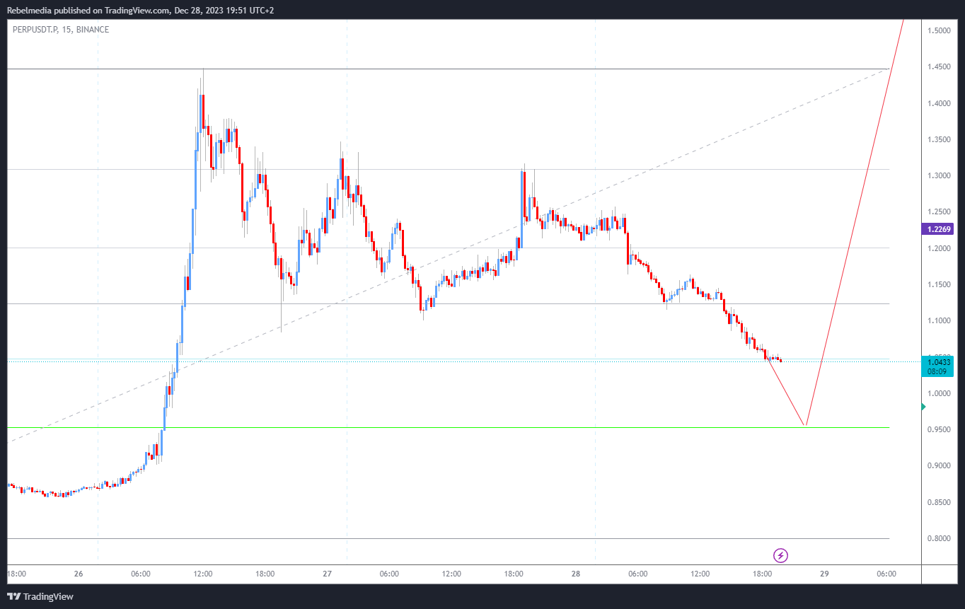 BINANCE:PERPUSDT.P Chart Image by Rebelmedia