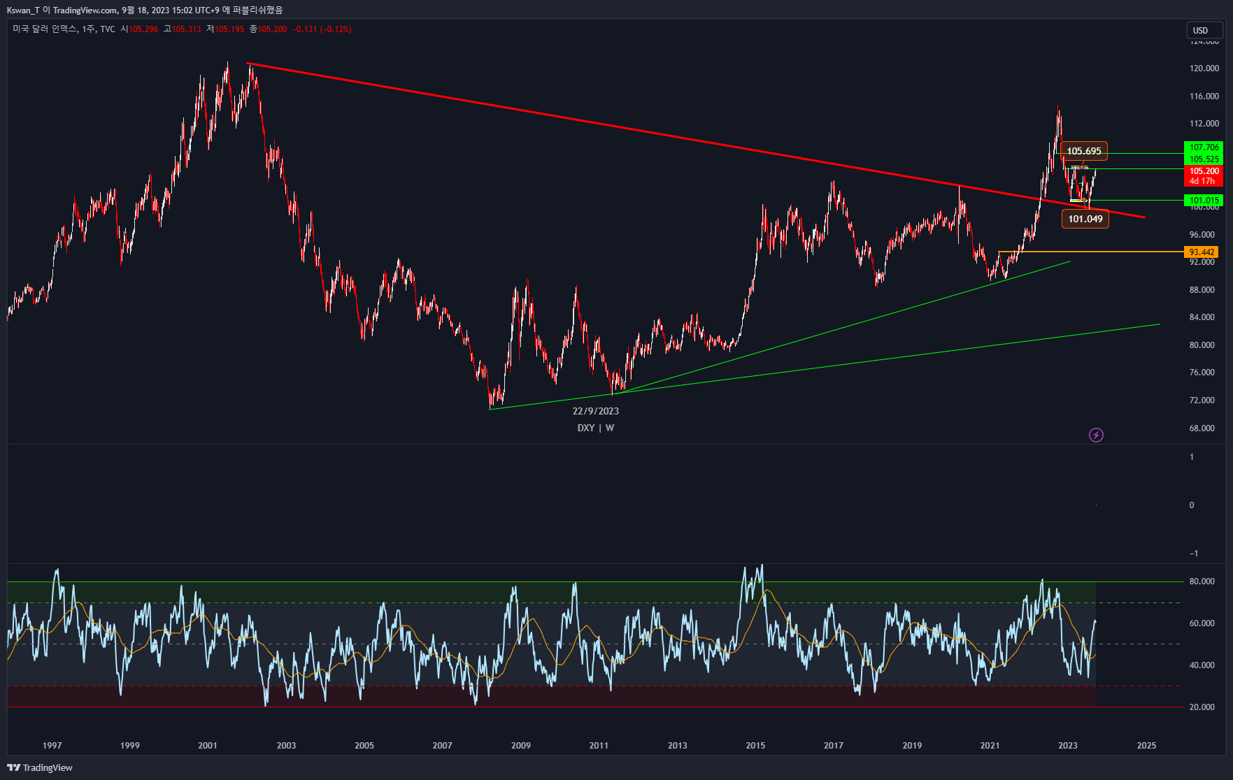 Imej Carta TVC:DXY oleh CHART_WANTED