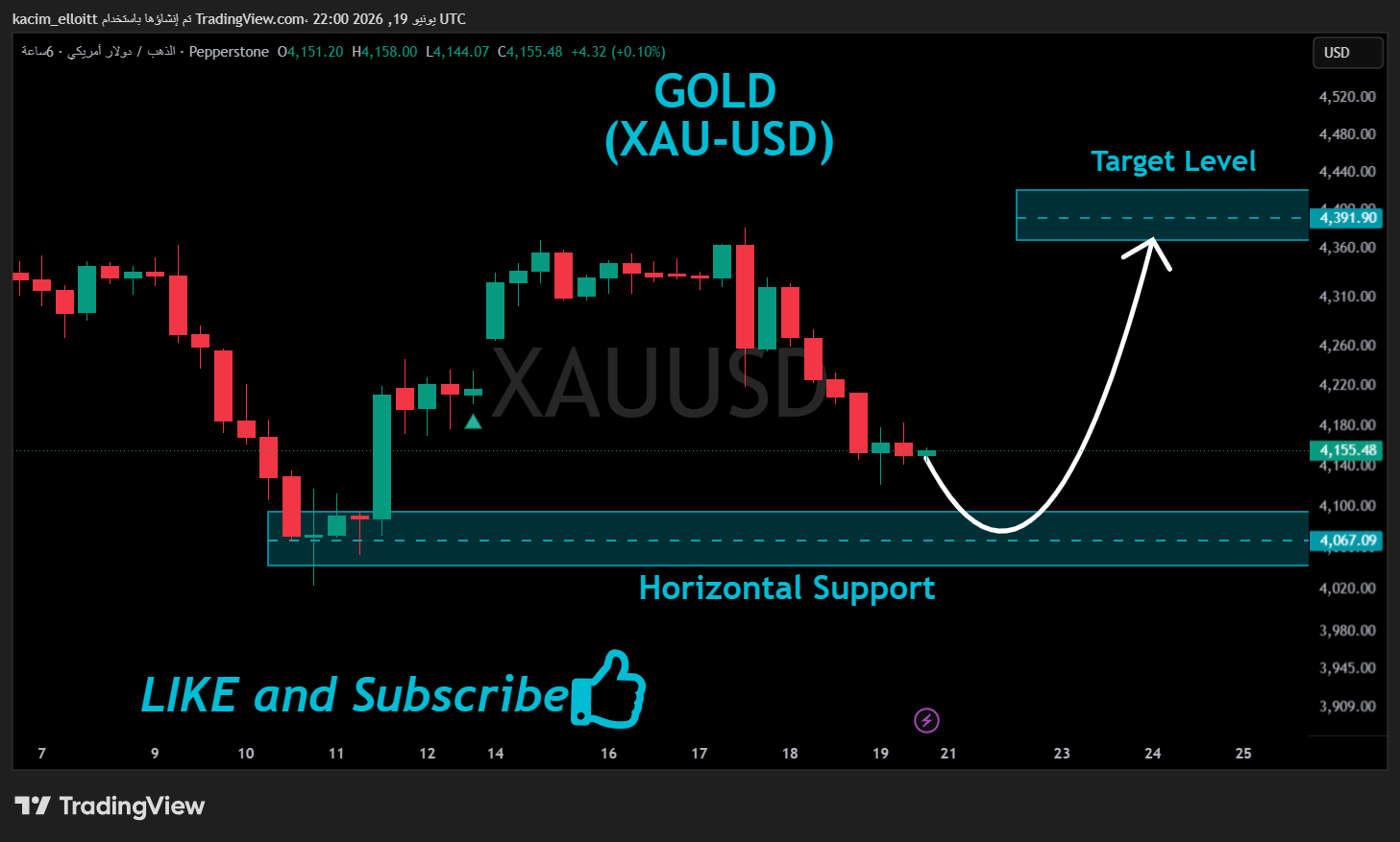 PEPPERSTONE:XAUUSD Chart Image by kacim_elloitt