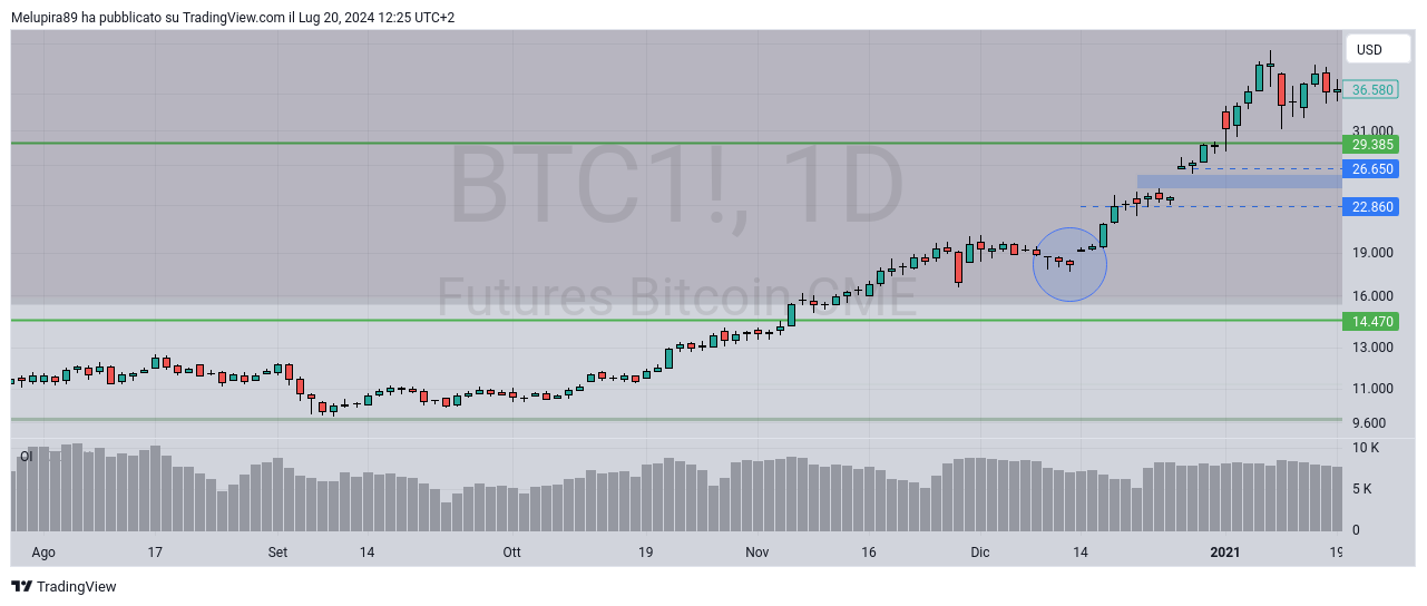 CME_DL:BTC1! Chart Image by Melup89